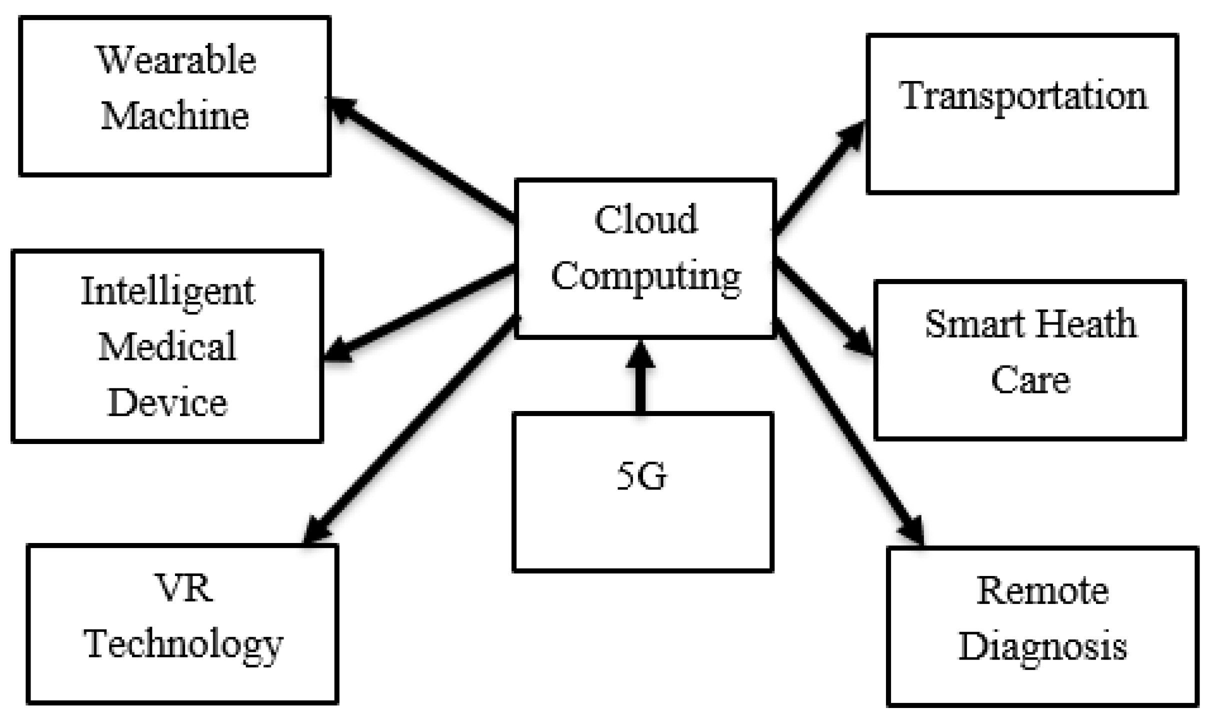 Applsci 11 08895 g001