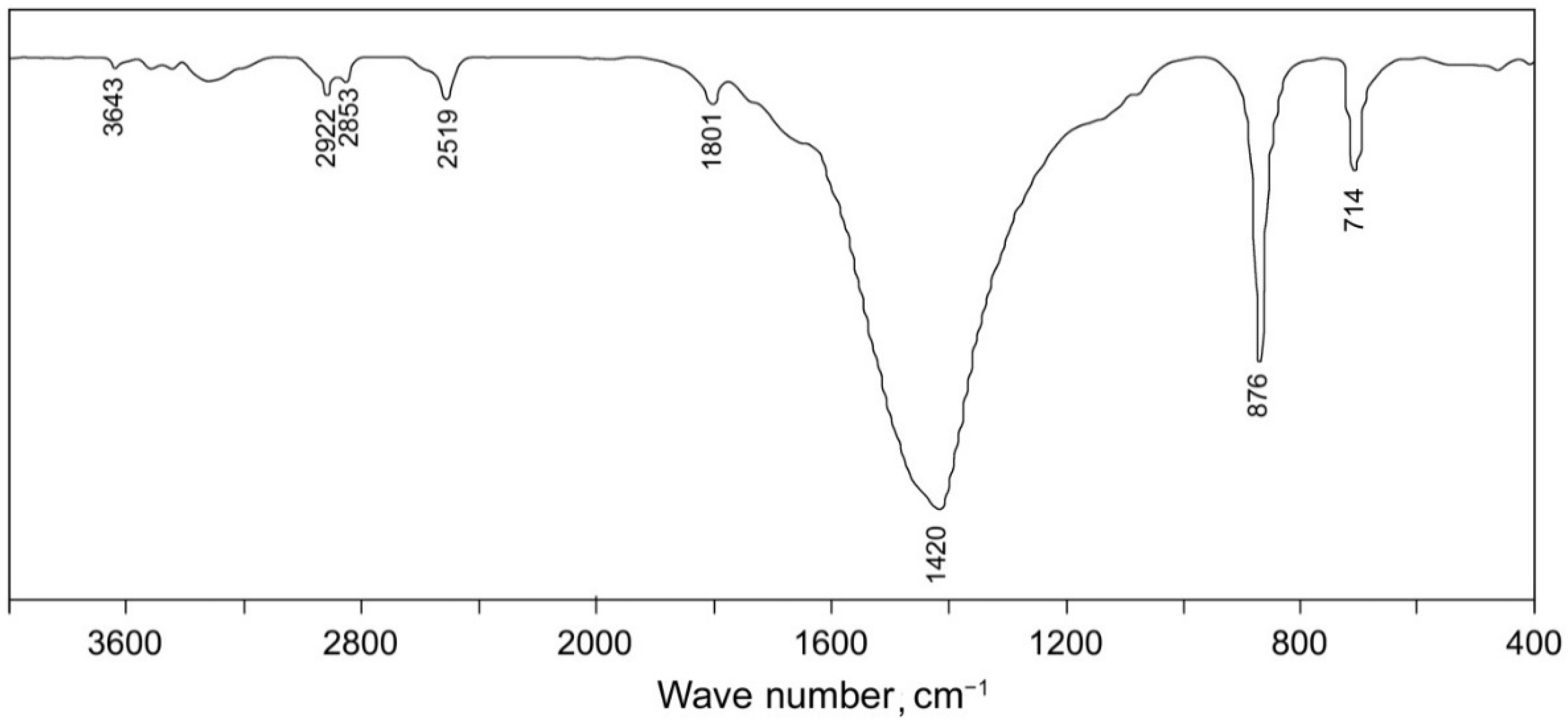 Applsci 11 08897 g002 550