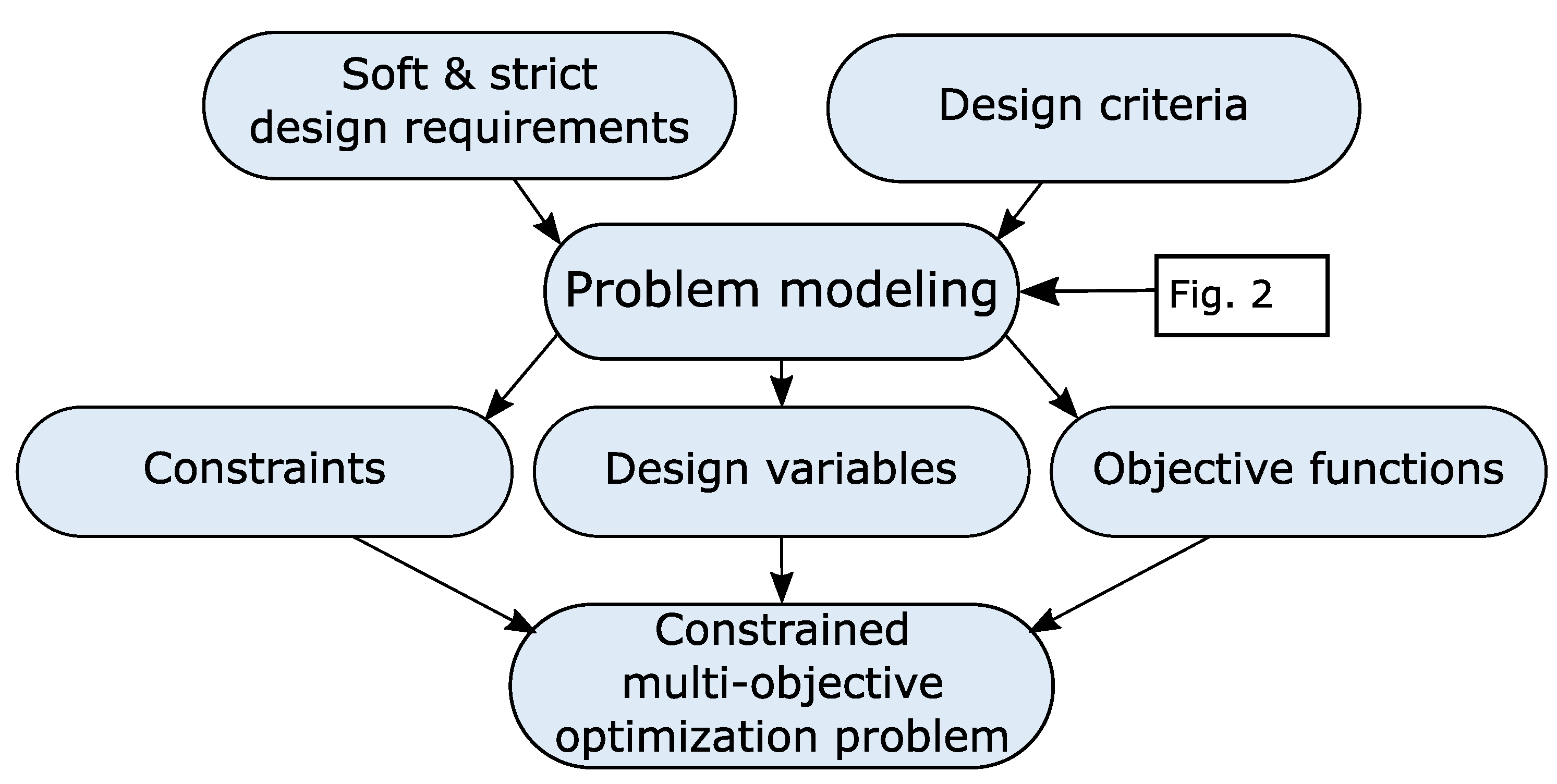 An Innovative Optimization Design Procedure for Mechatronic Systems ...