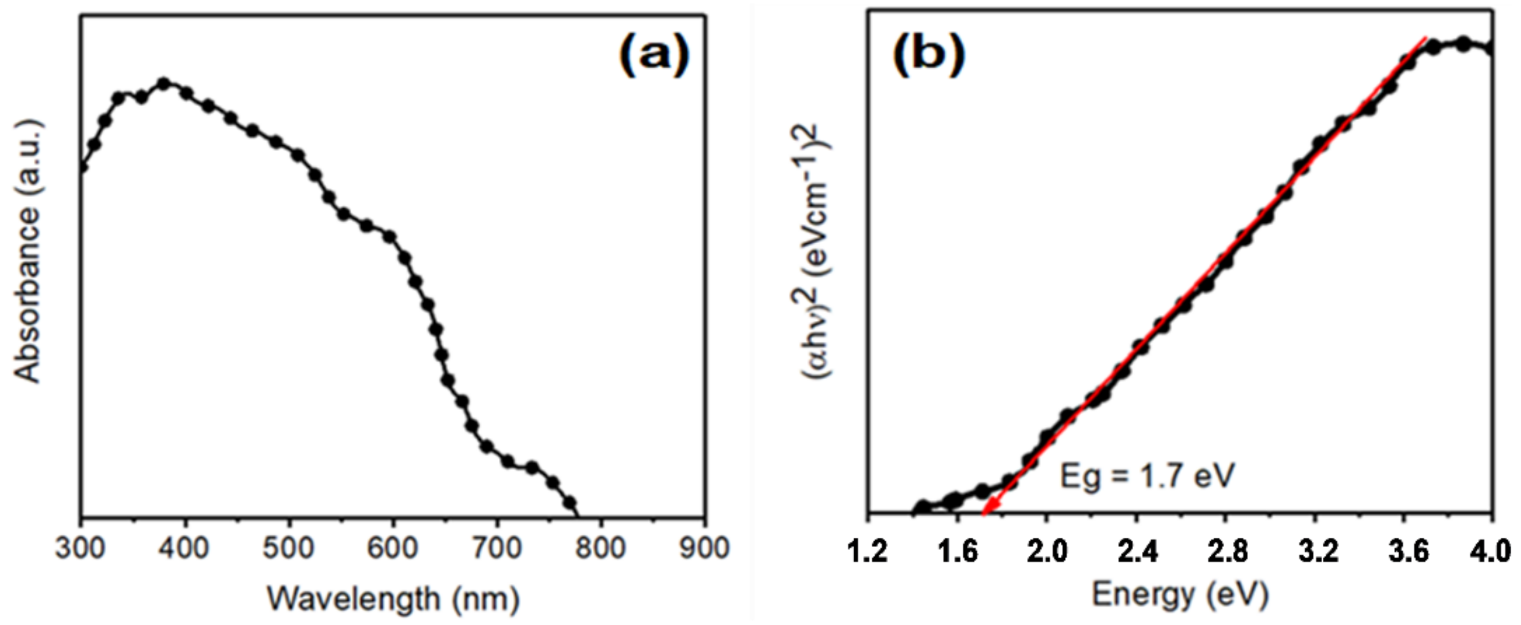 Applsci 11 08904 g004