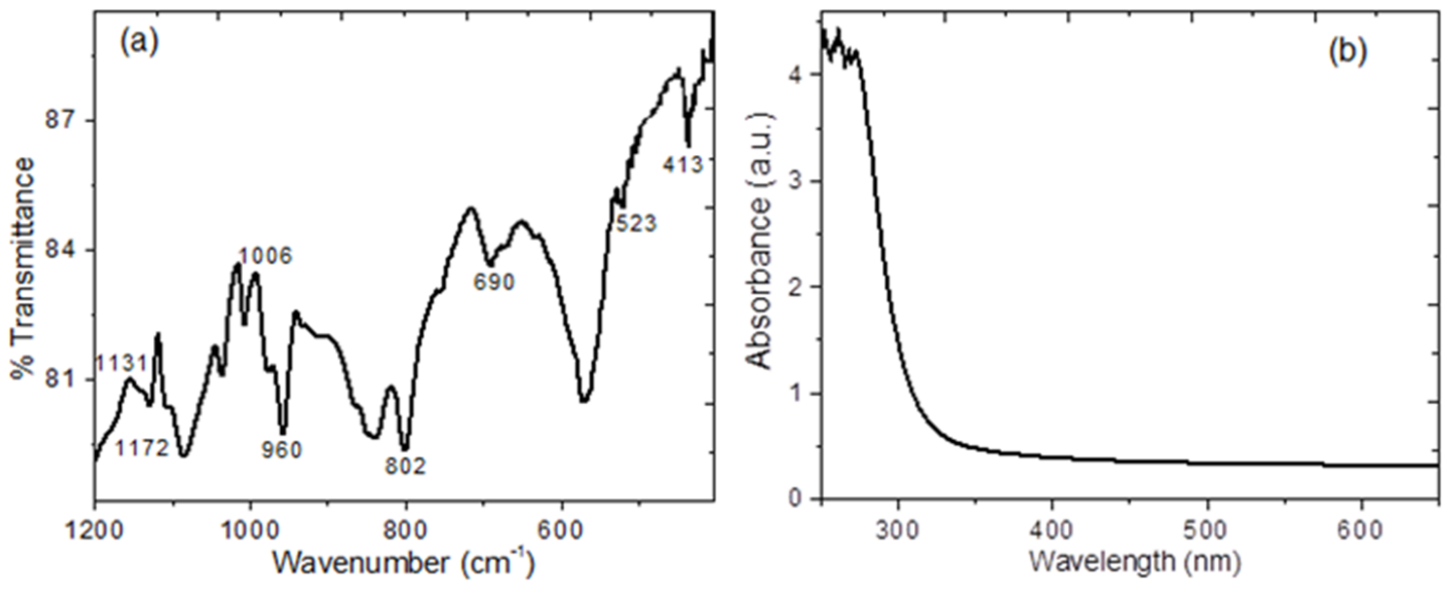 Applsci 11 08904 g006