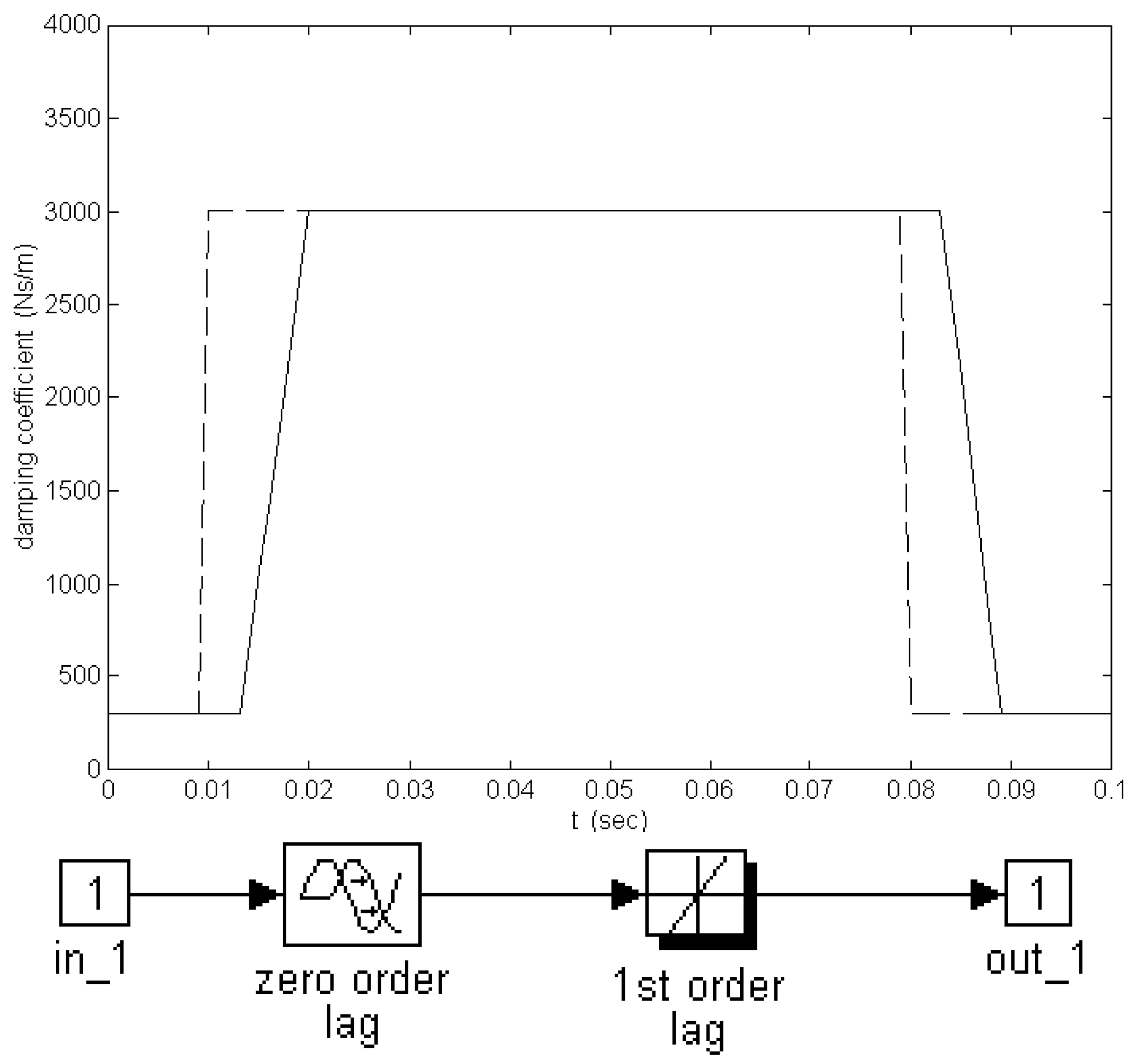 Applsci 11 08912 g003 550