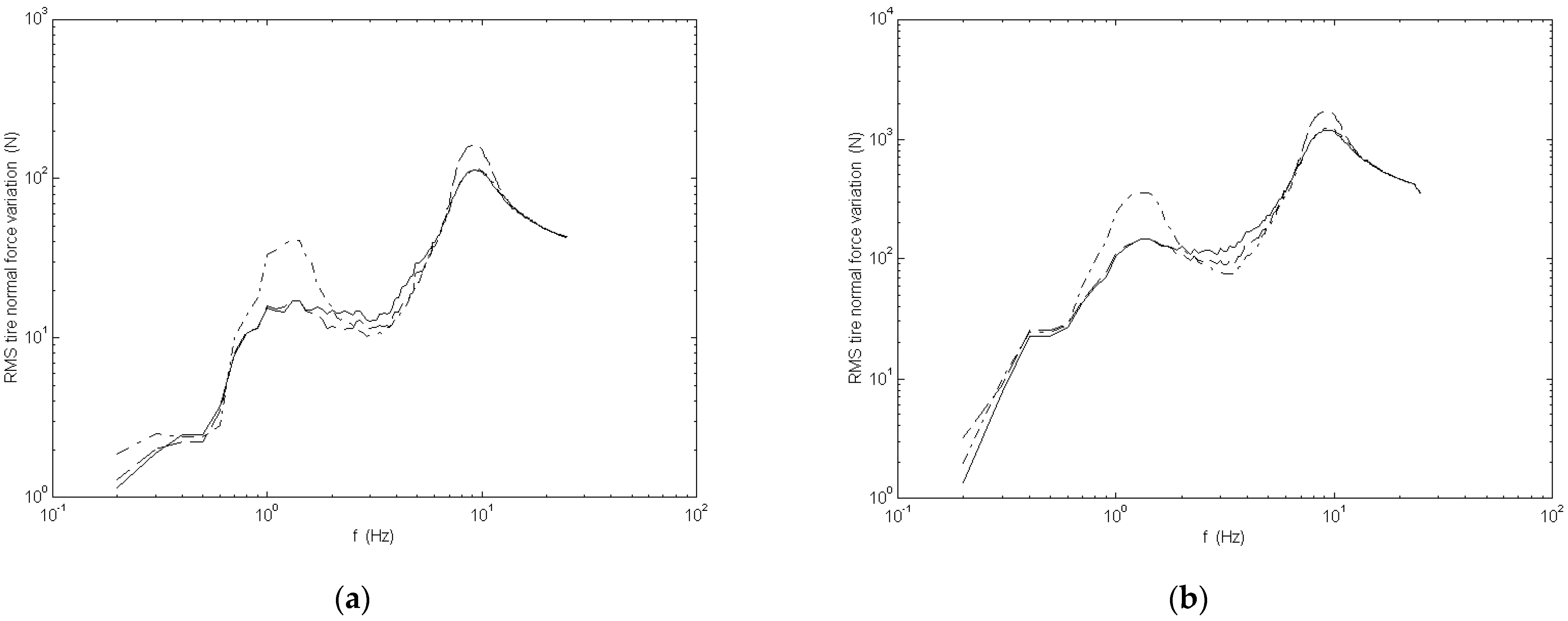 Applsci 11 08912 g005 550