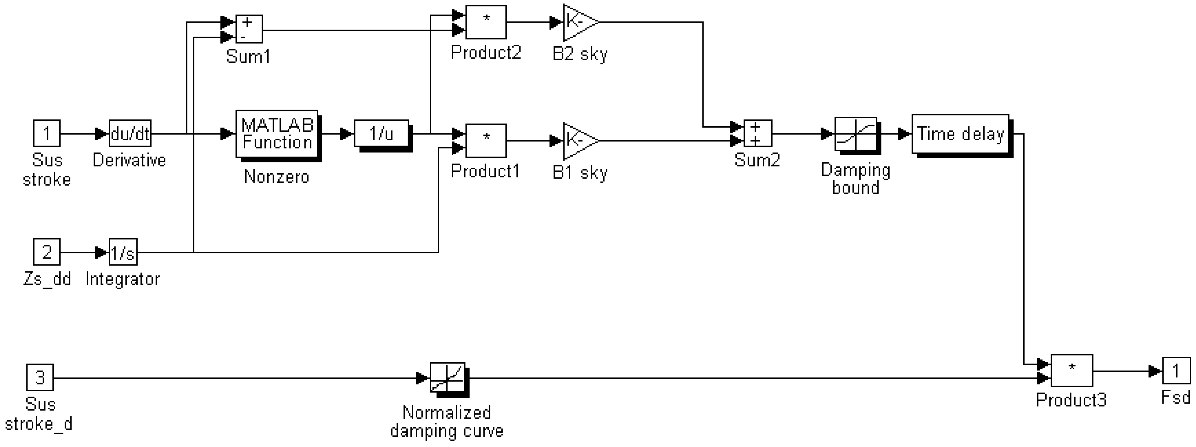 Applsci 11 08912 g0a3 550