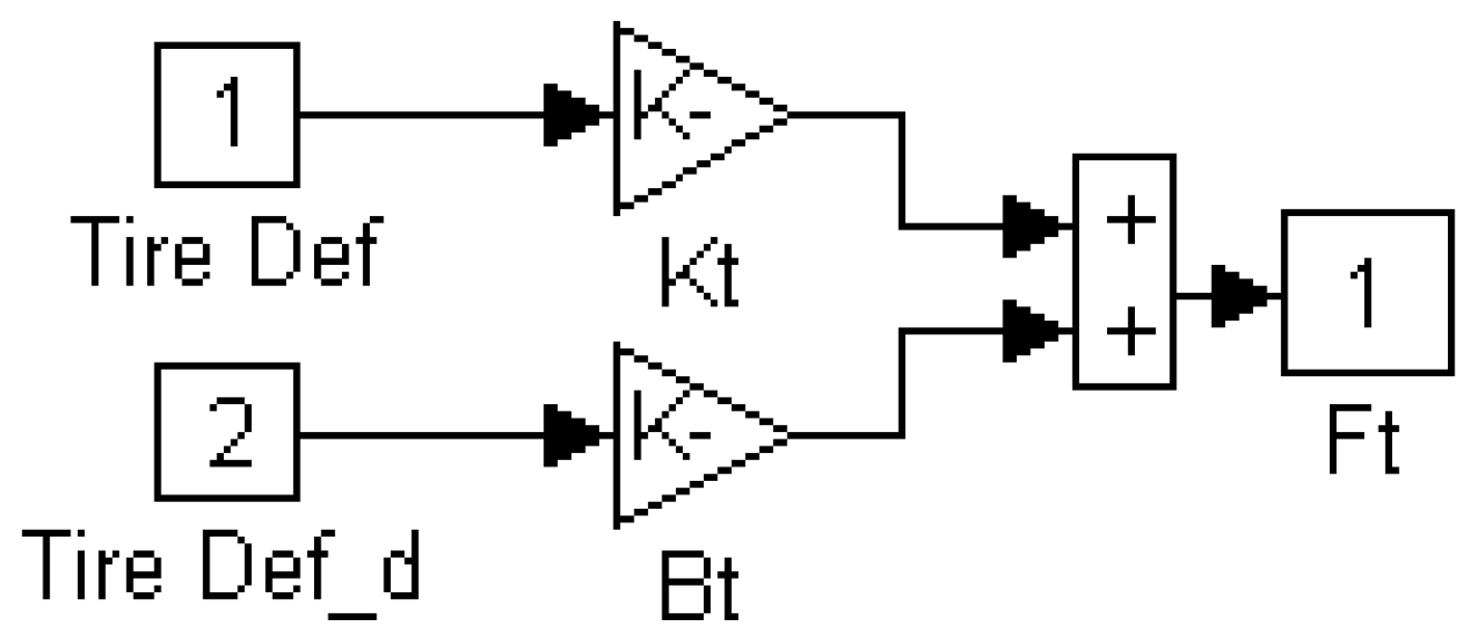 Applsci 11 08912 g0a4 550