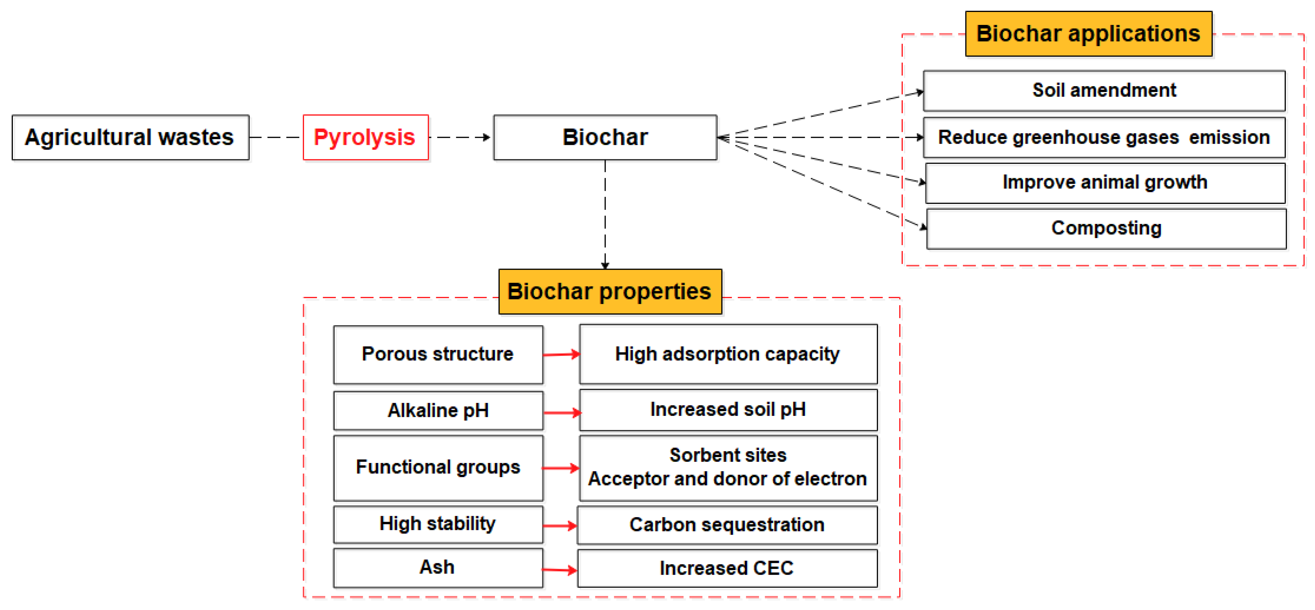 Applsci 11 08914 g001