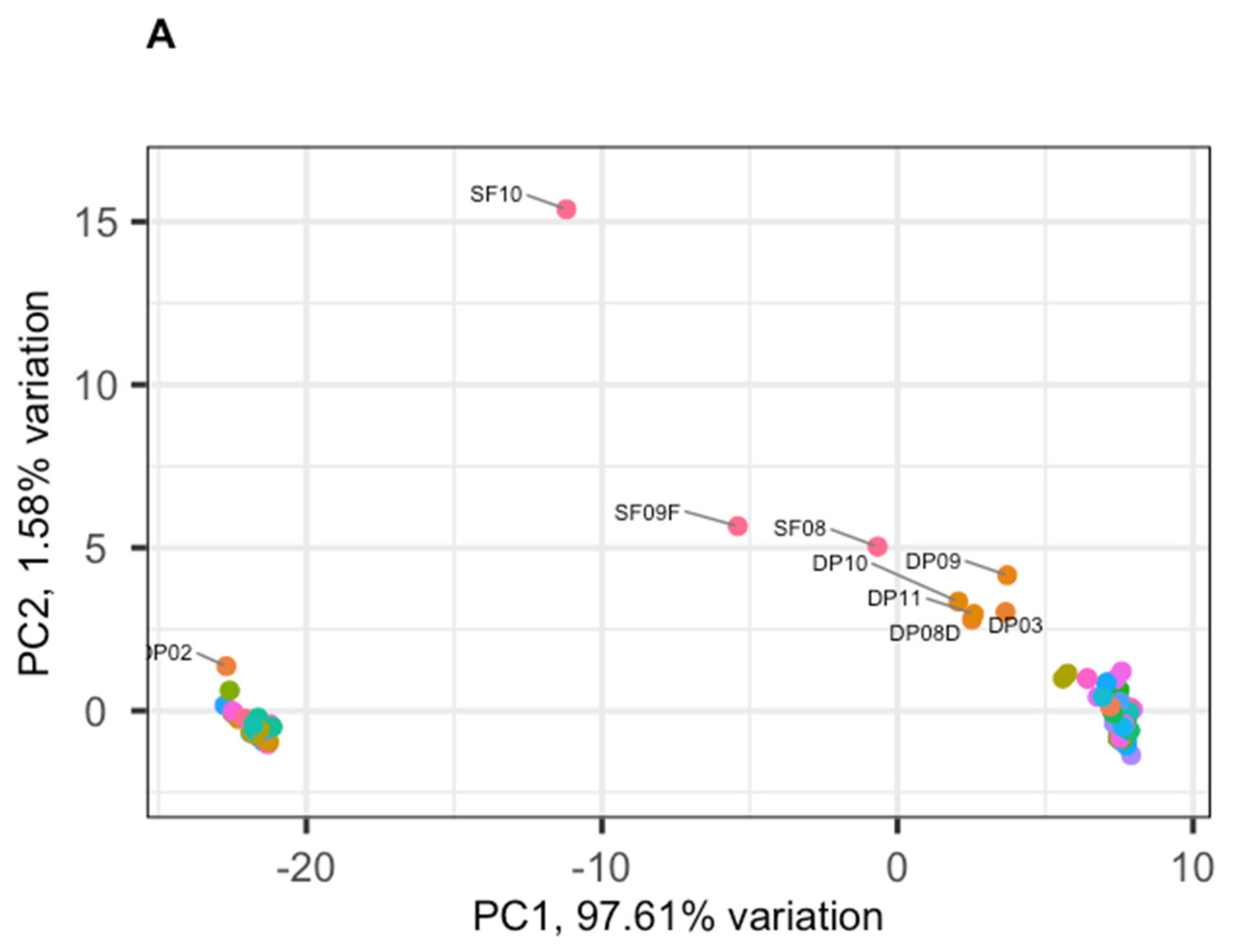Applsci 11 08915 g005a