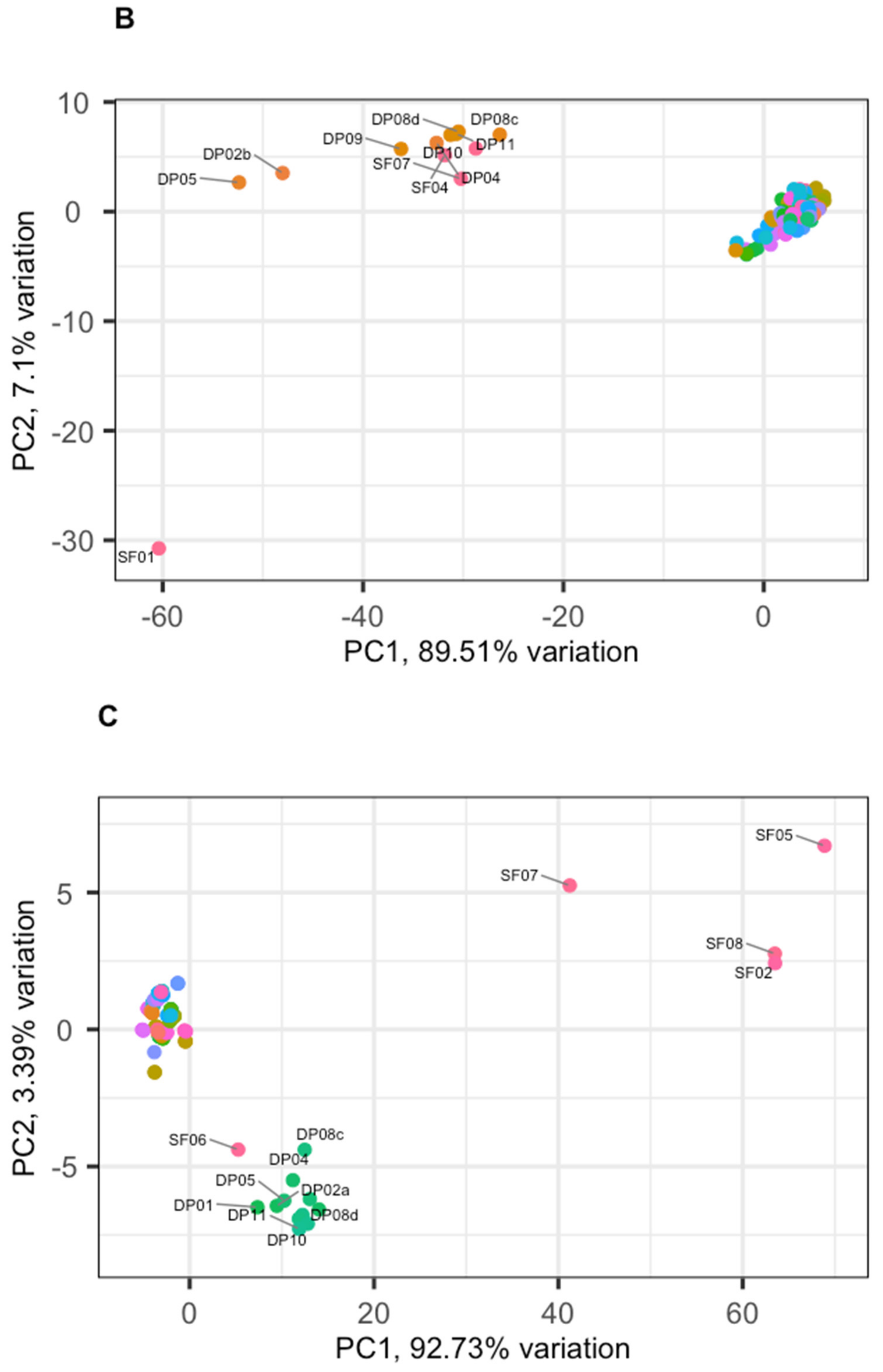 Applsci 11 08915 g005b