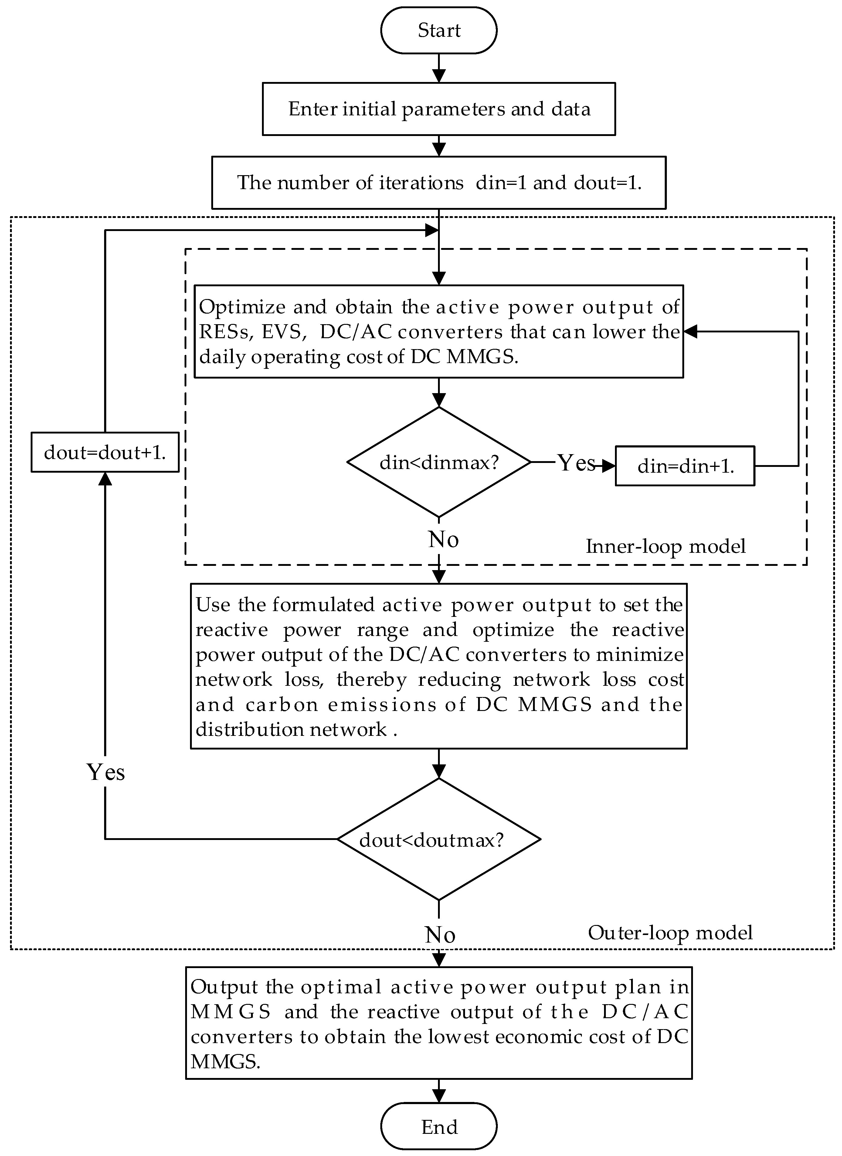 Applsci 11 08916 g004