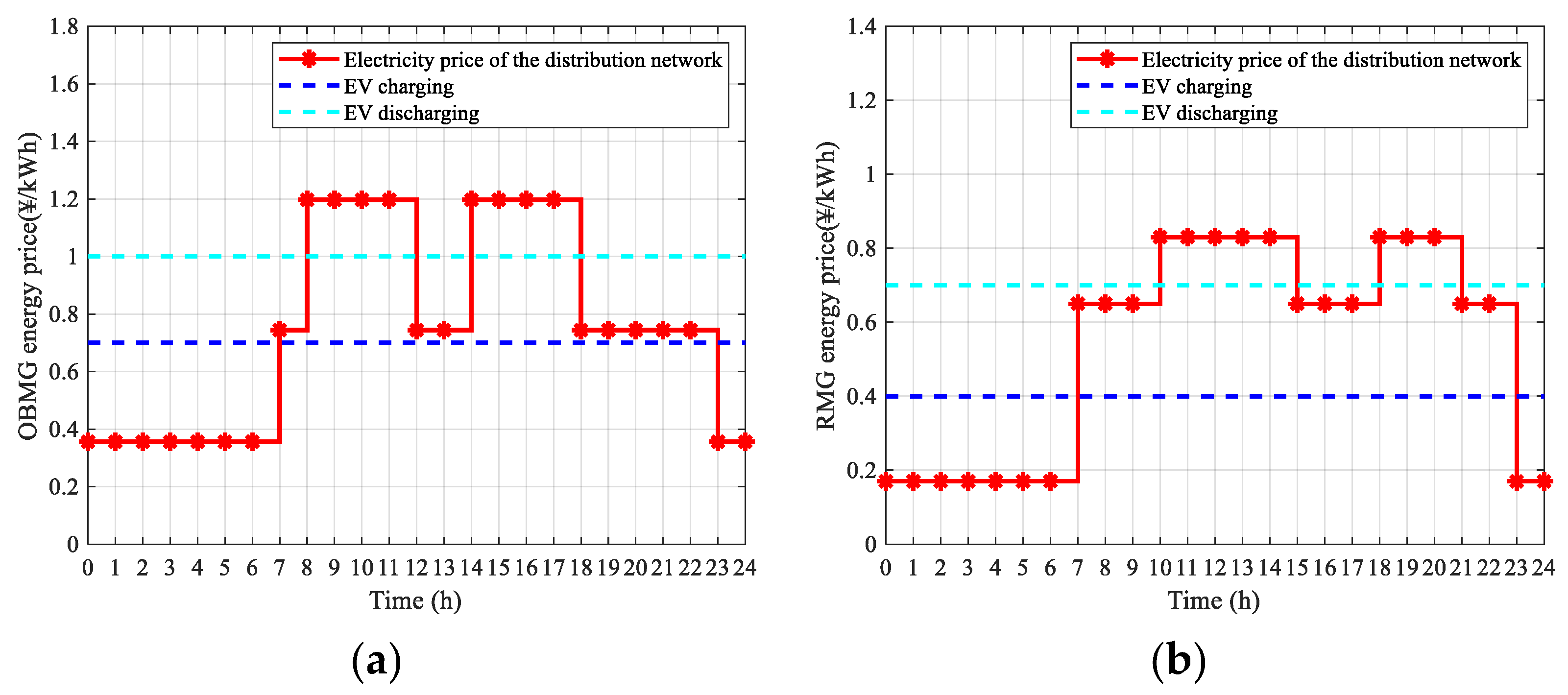 Applsci 11 08916 g007