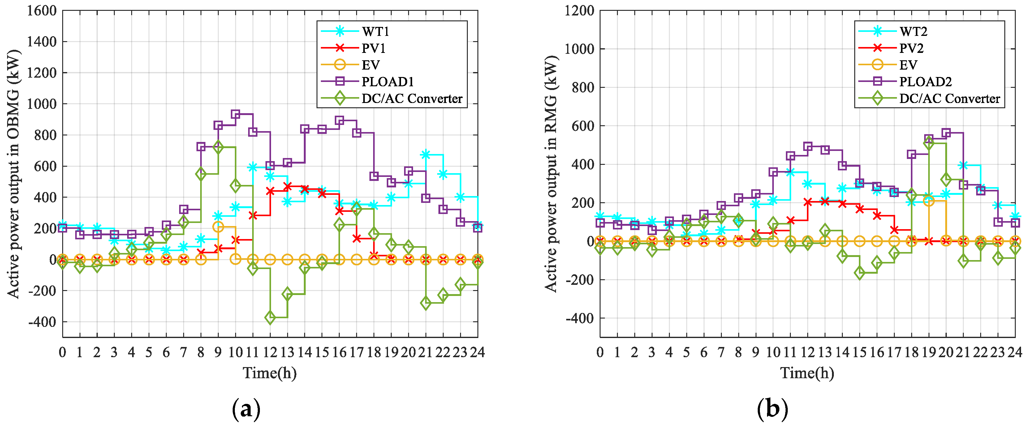 Applsci 11 08916 g008