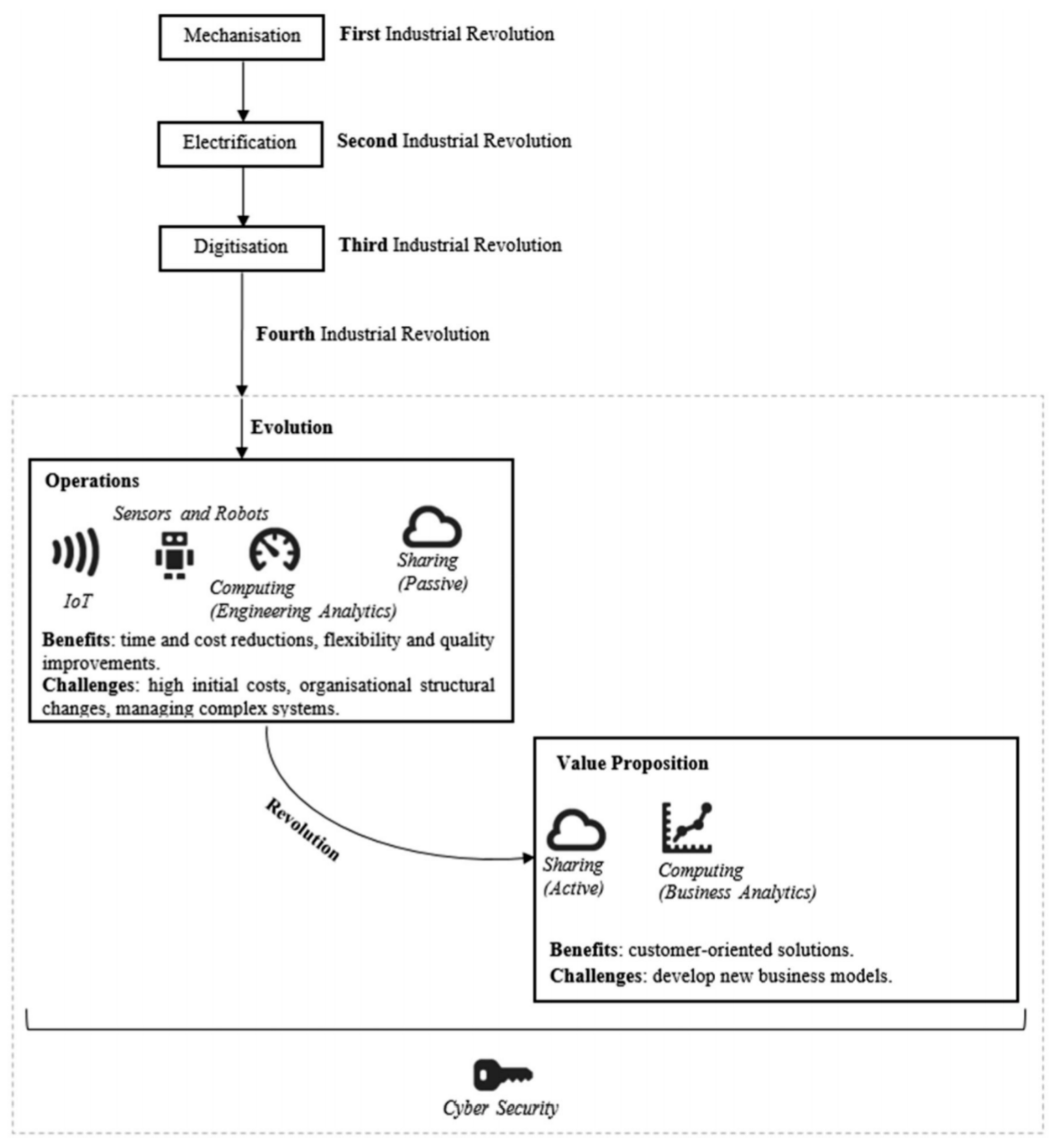 Applsci 11 08917 g001 Applsci 11 08917 g001