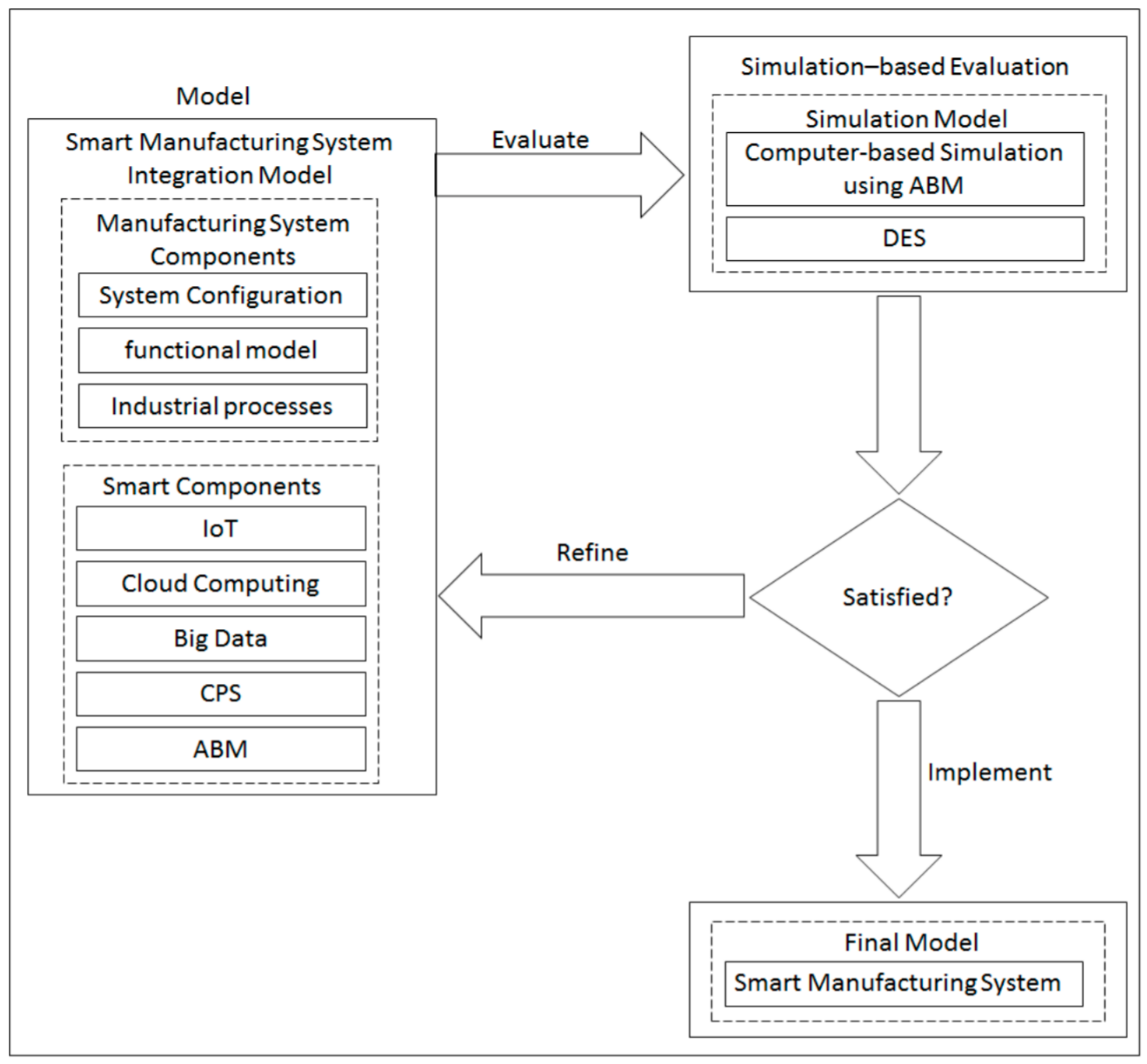 Applsci 11 08917 g002 Applsci 11 08917 g002