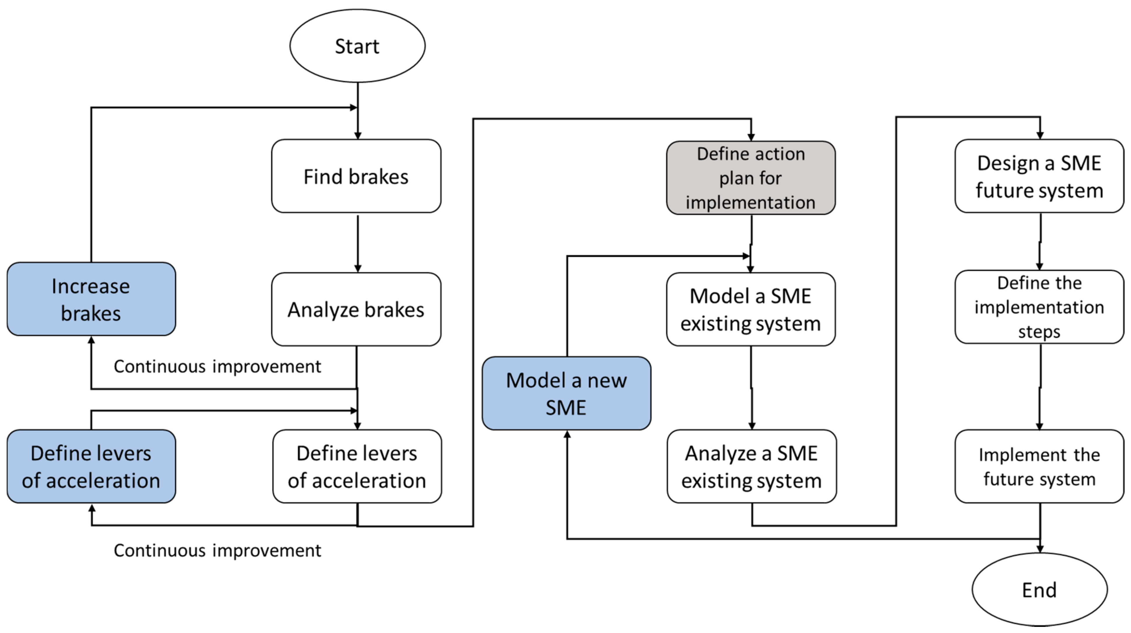 Applsci 11 08917 g003 Applsci 11 08917 g003