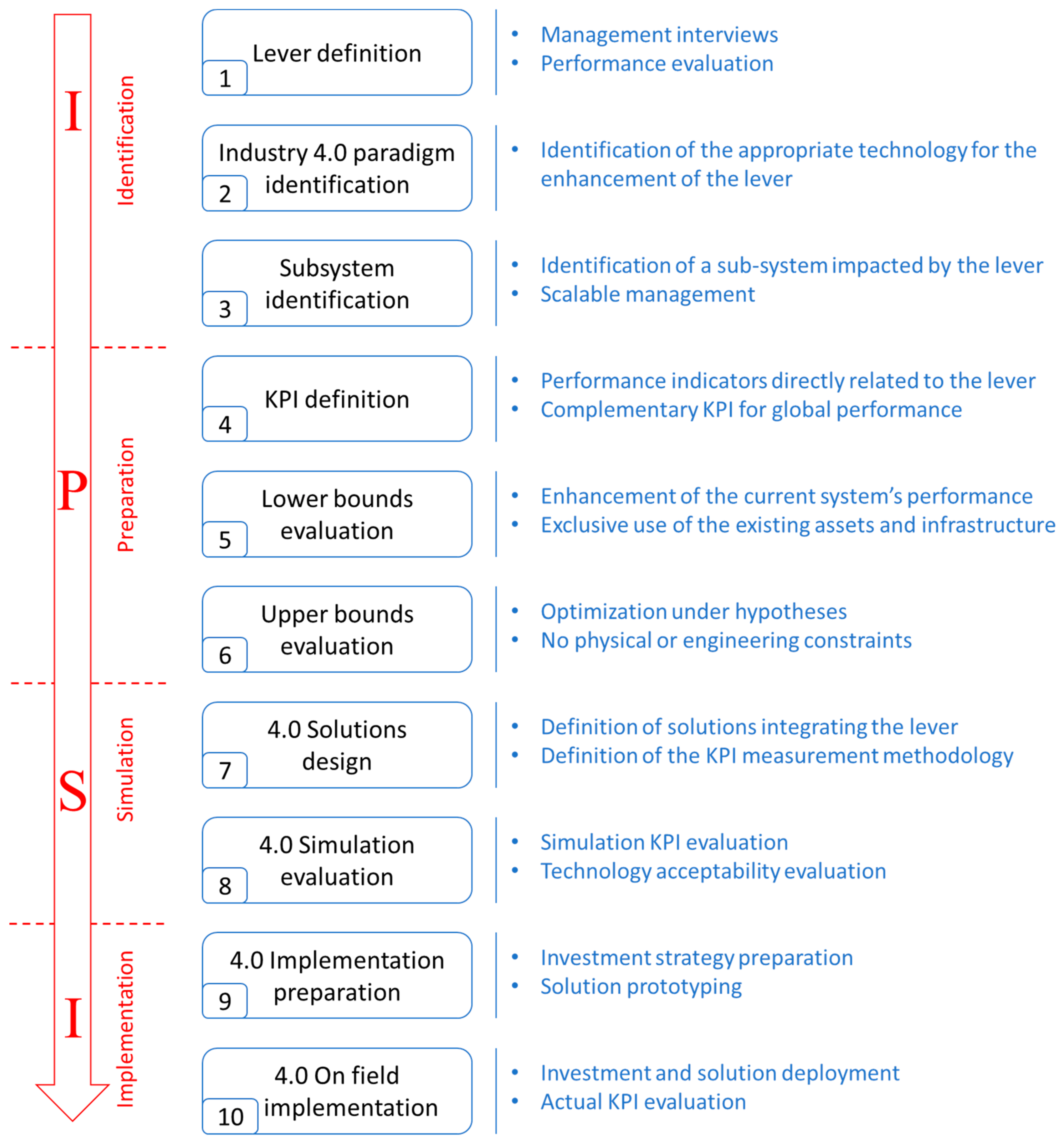 Applsci 11 08917 g004 Applsci 11 08917 g004