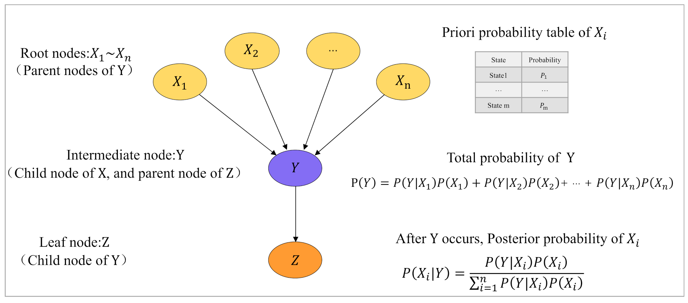 Applsci 11 08922 g002 550