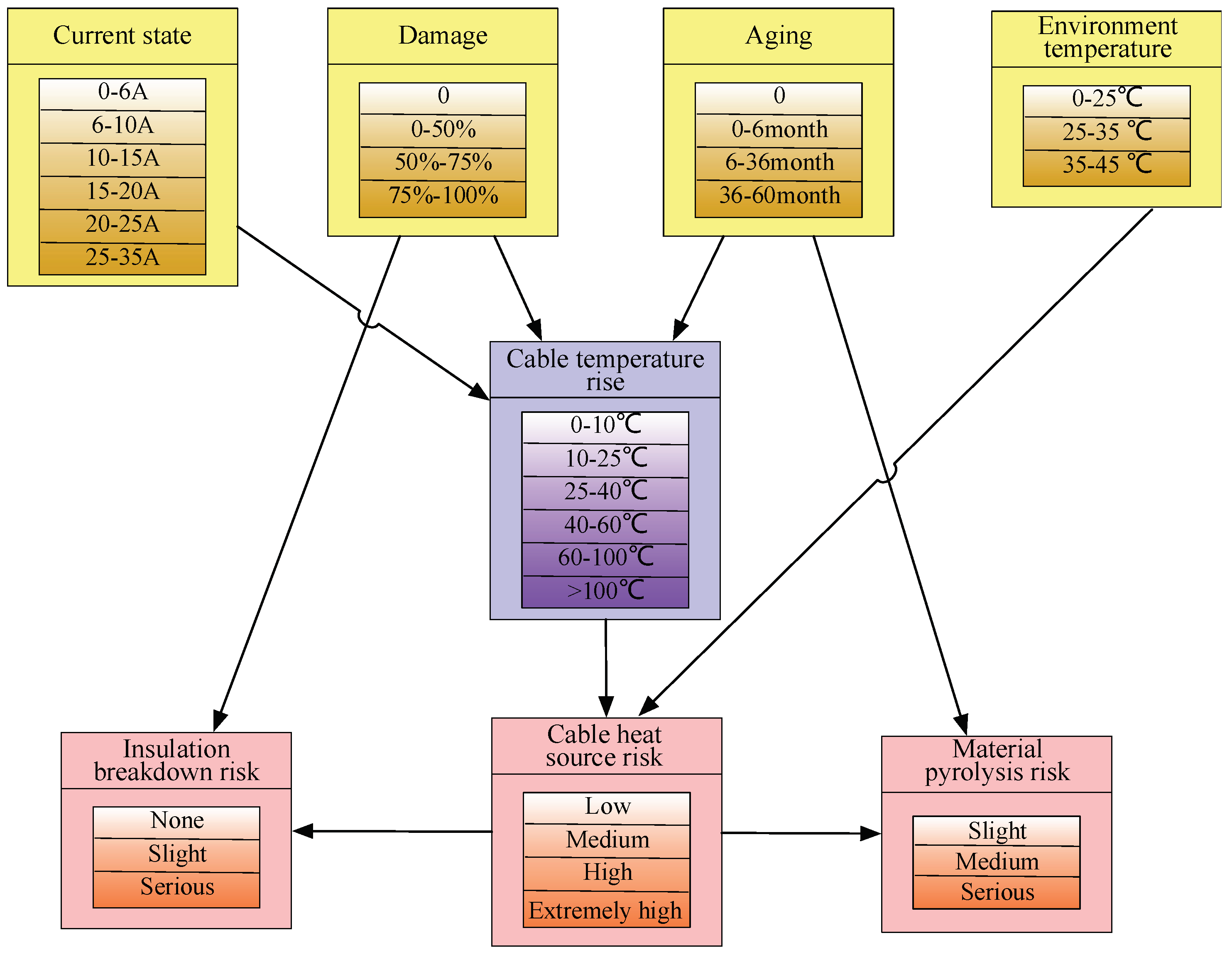 Applsci 11 08922 g003 550