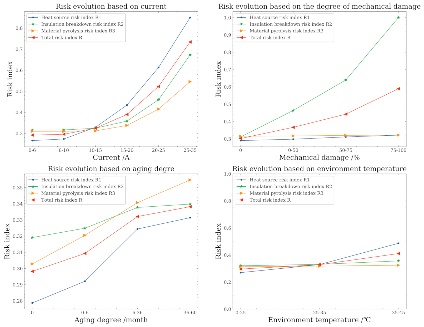 Applsci 11 08922 g008 550