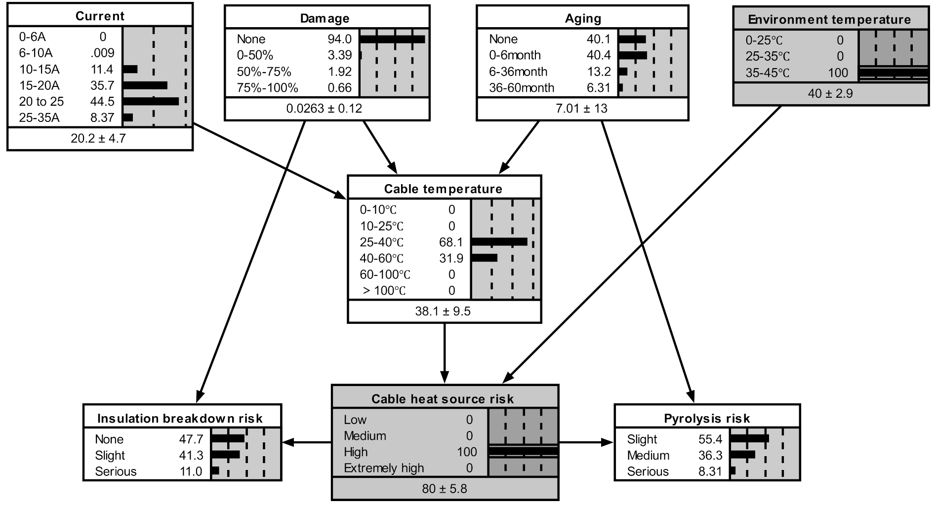 Applsci 11 08922 g009 550