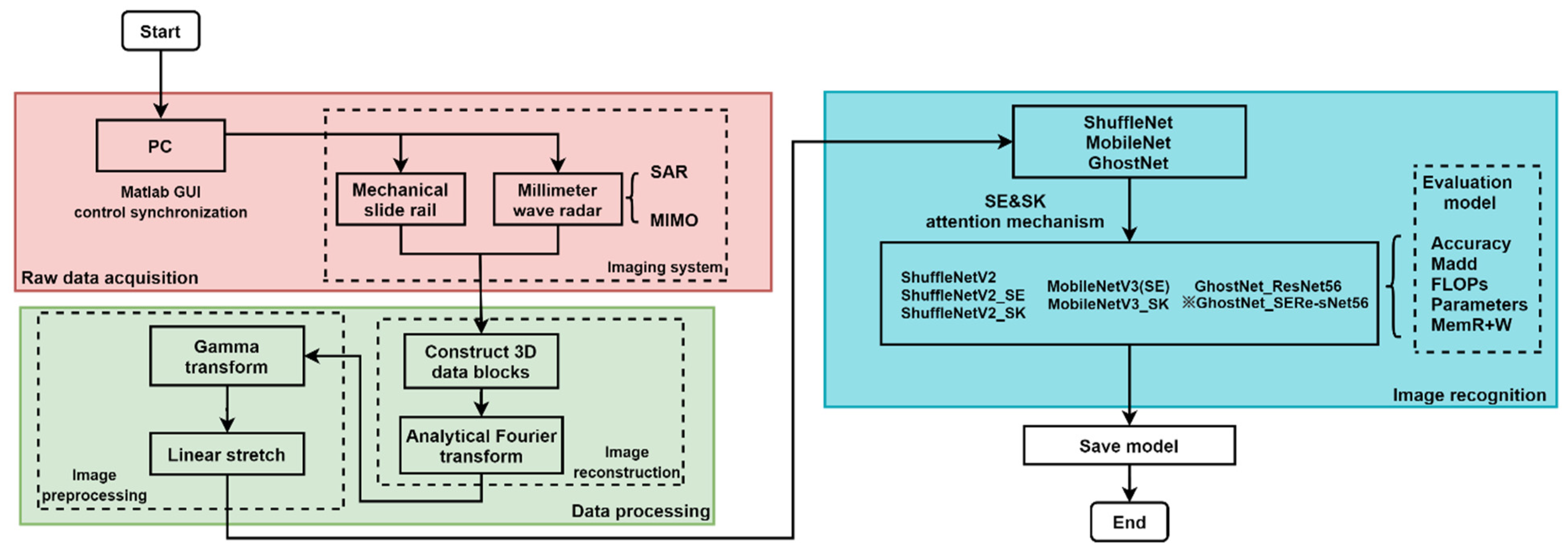 Applsci 11 08926 g001