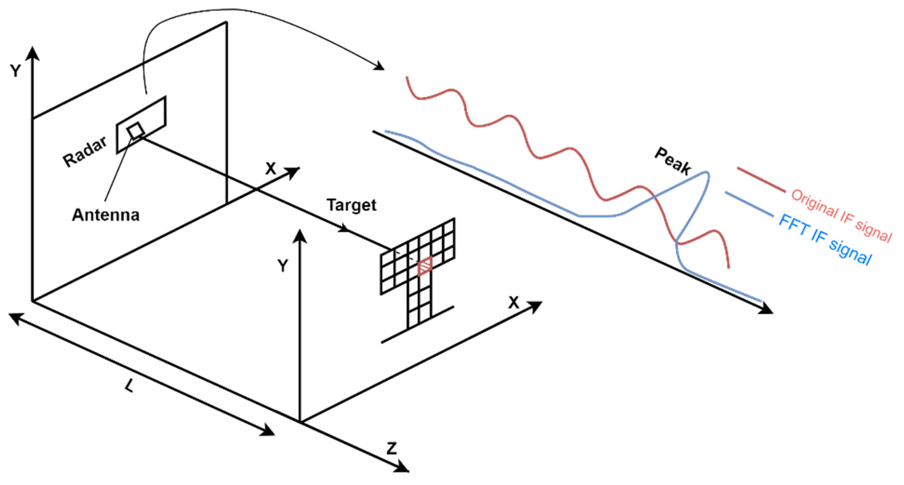 Applsci 11 08926 g002