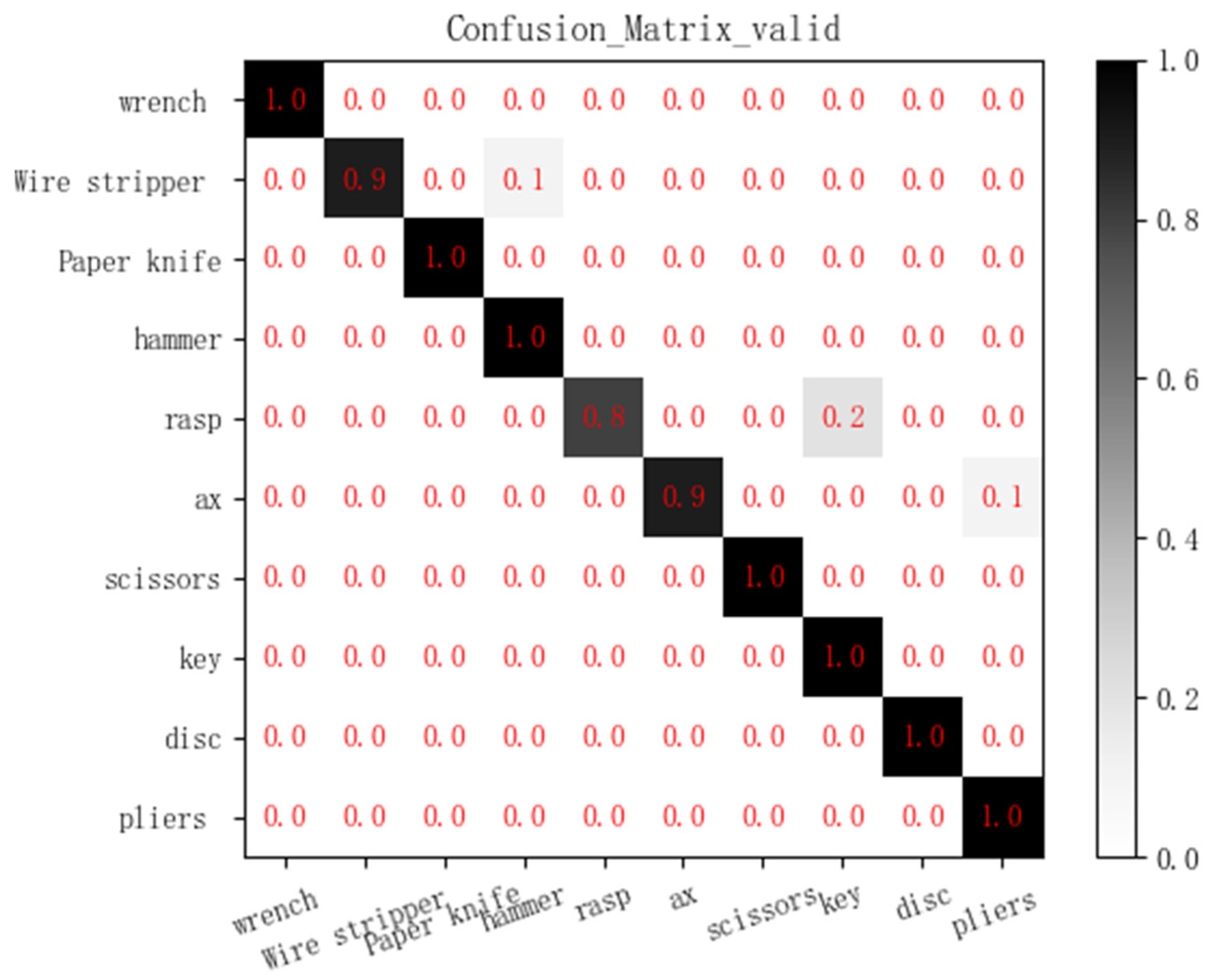 Applsci 11 08926 g013