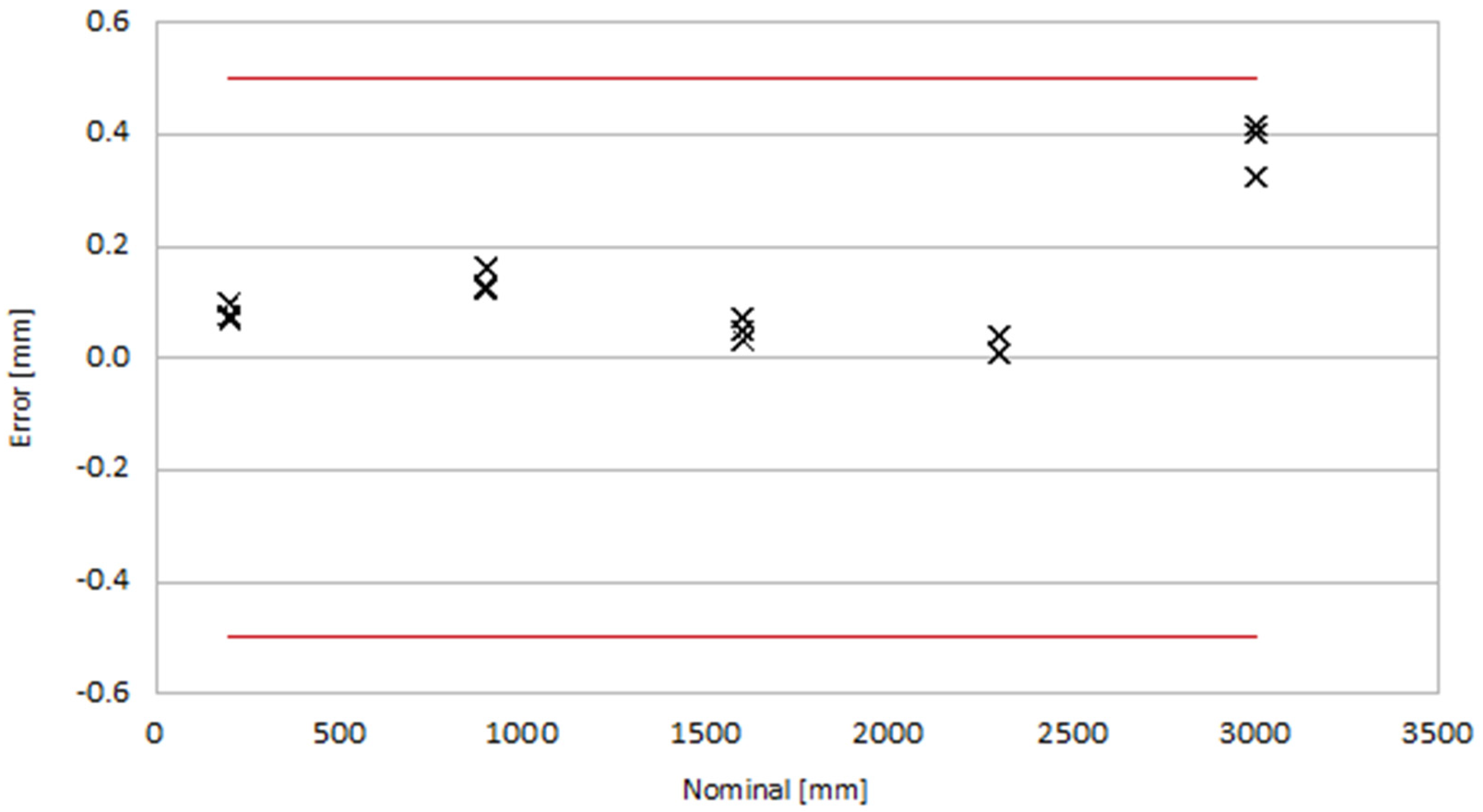 Applsci 11 08929 g007 550