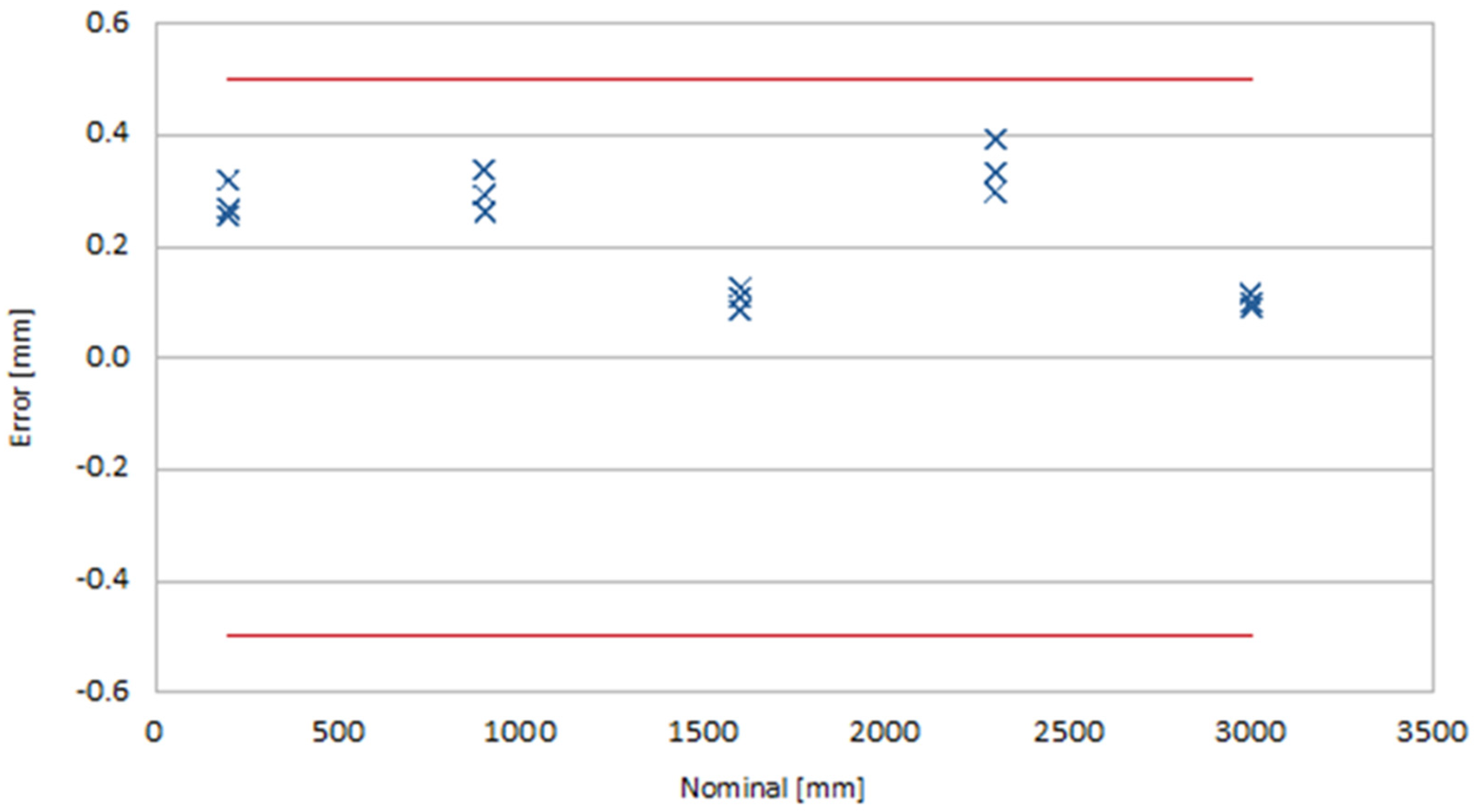 Applsci 11 08929 g008 550