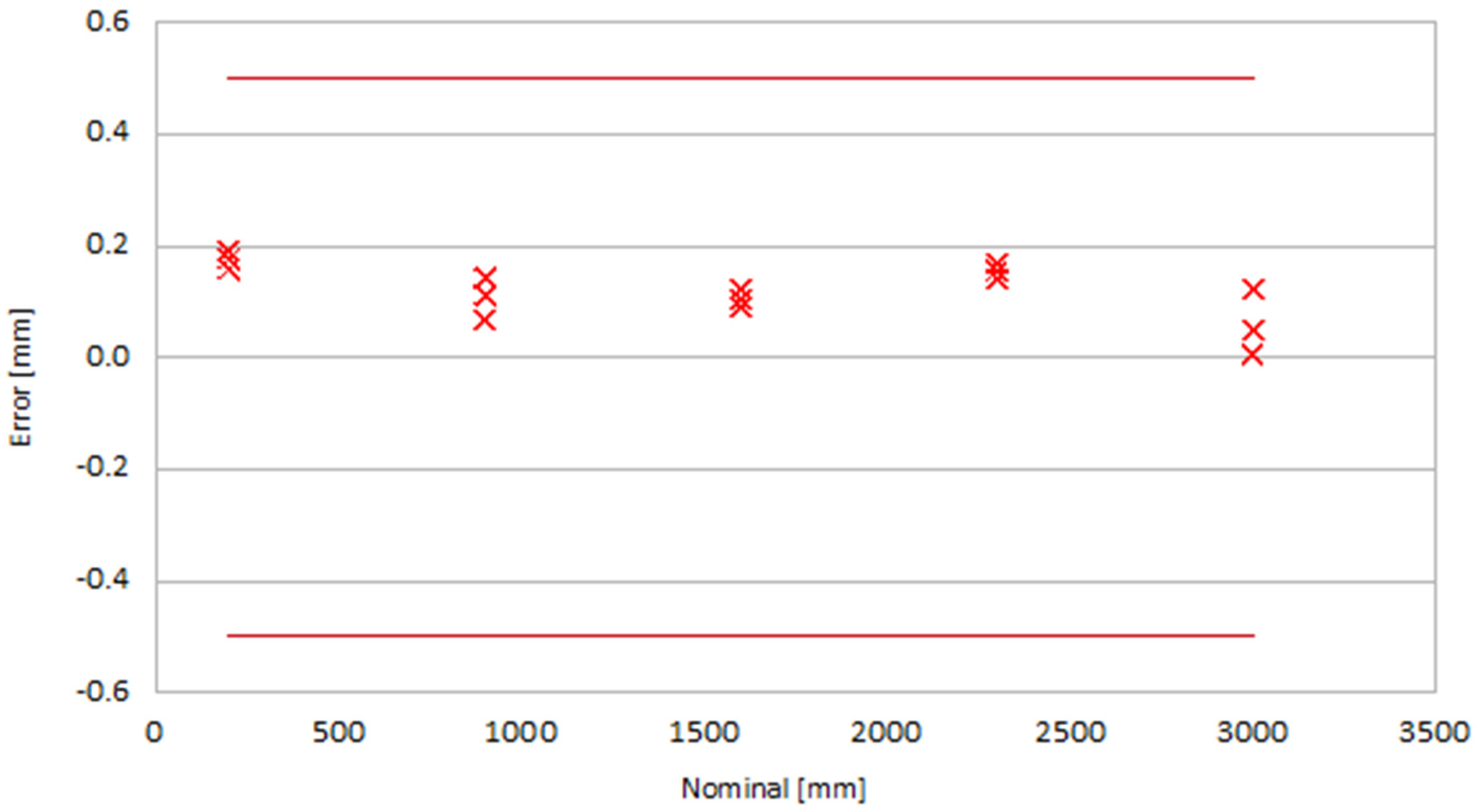 Applsci 11 08929 g009 550