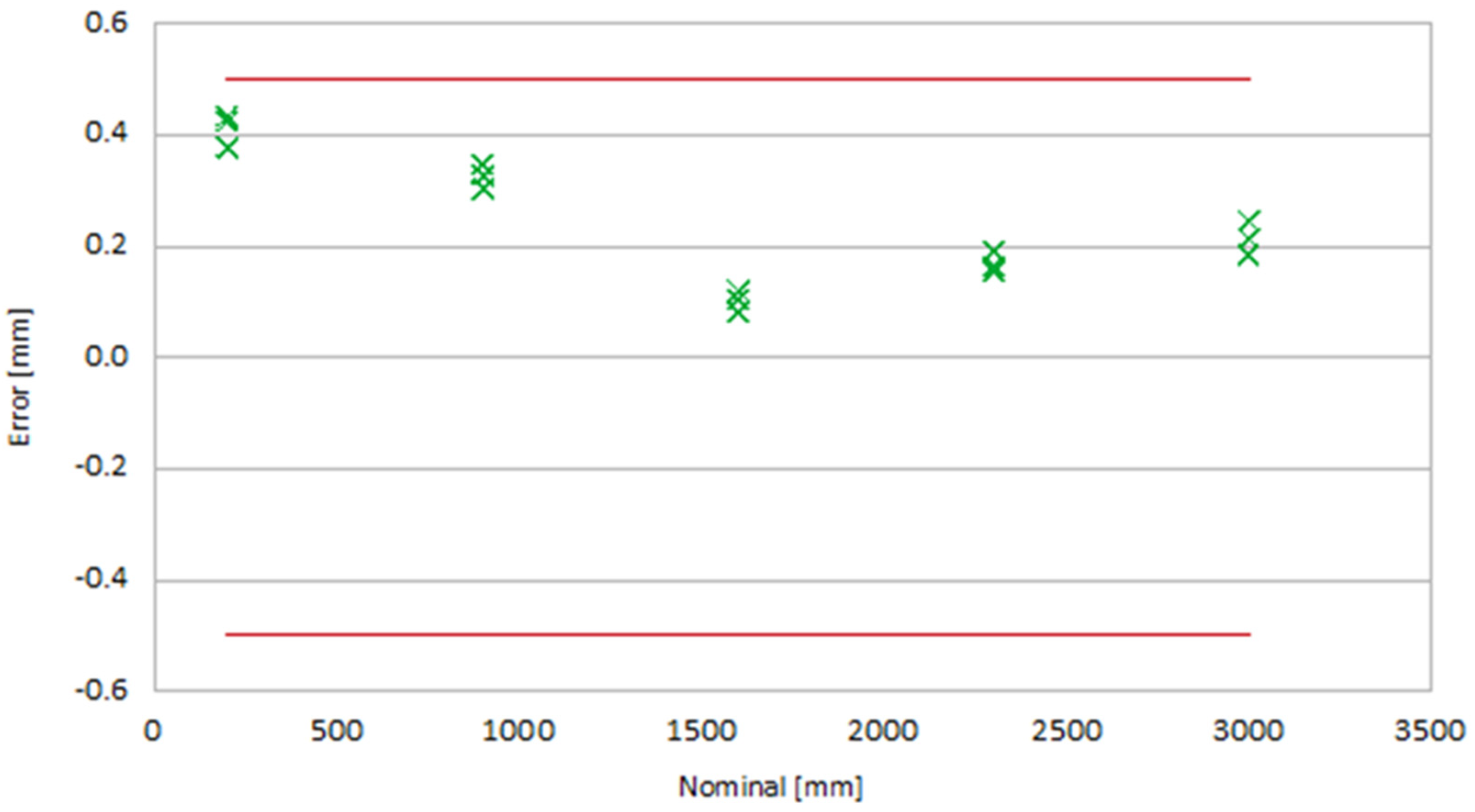 Applsci 11 08929 g010 550