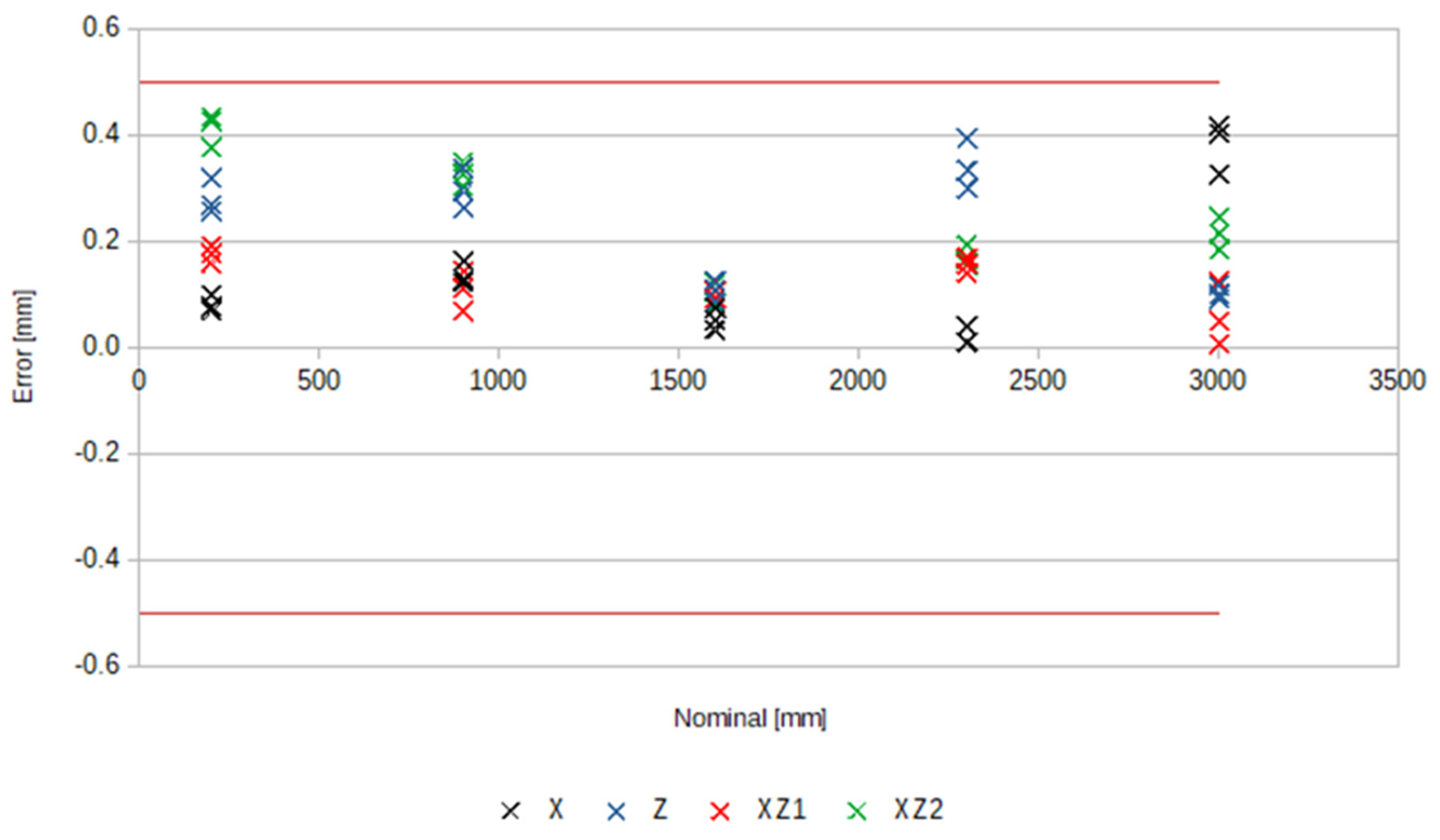 Applsci 11 08929 g011 550