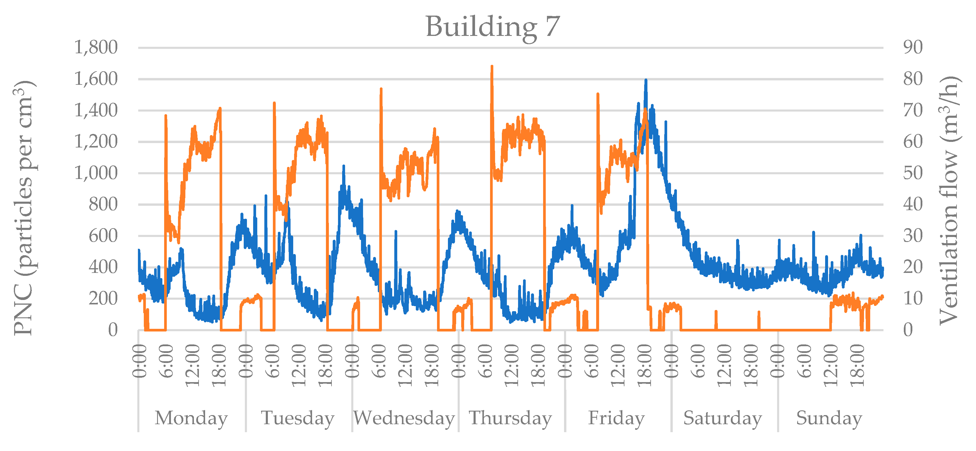 Applsci 11 08930 g007