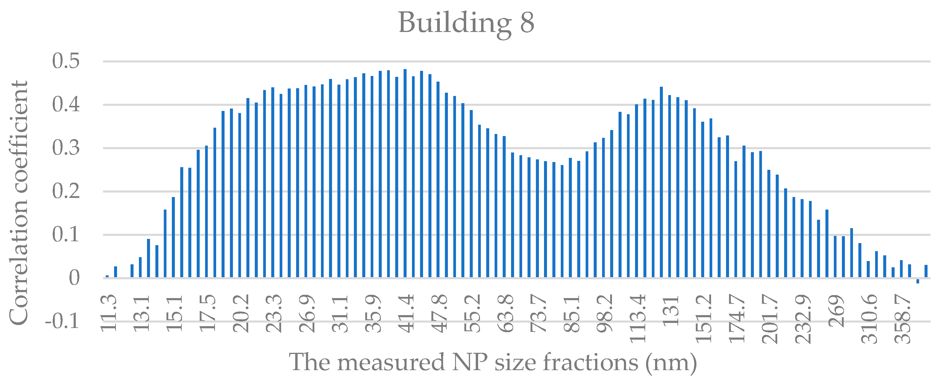 Applsci 11 08930 g014