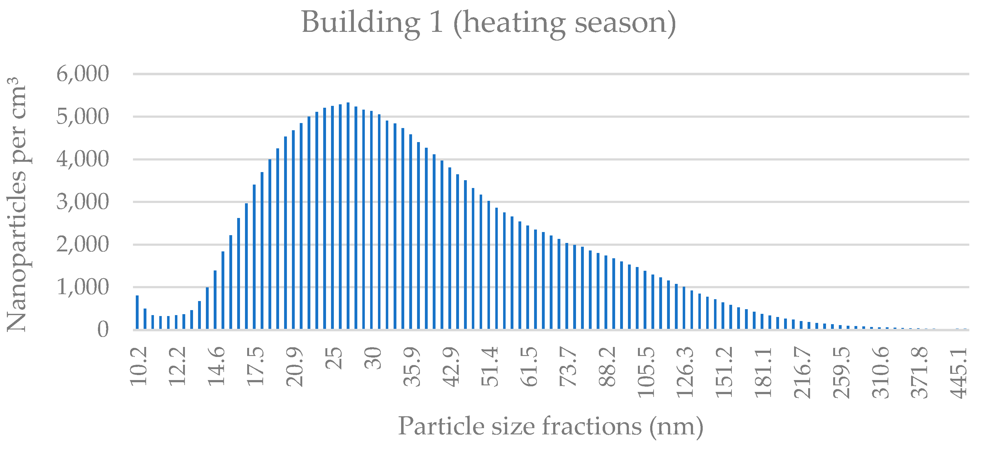 Applsci 11 08930 g0a1