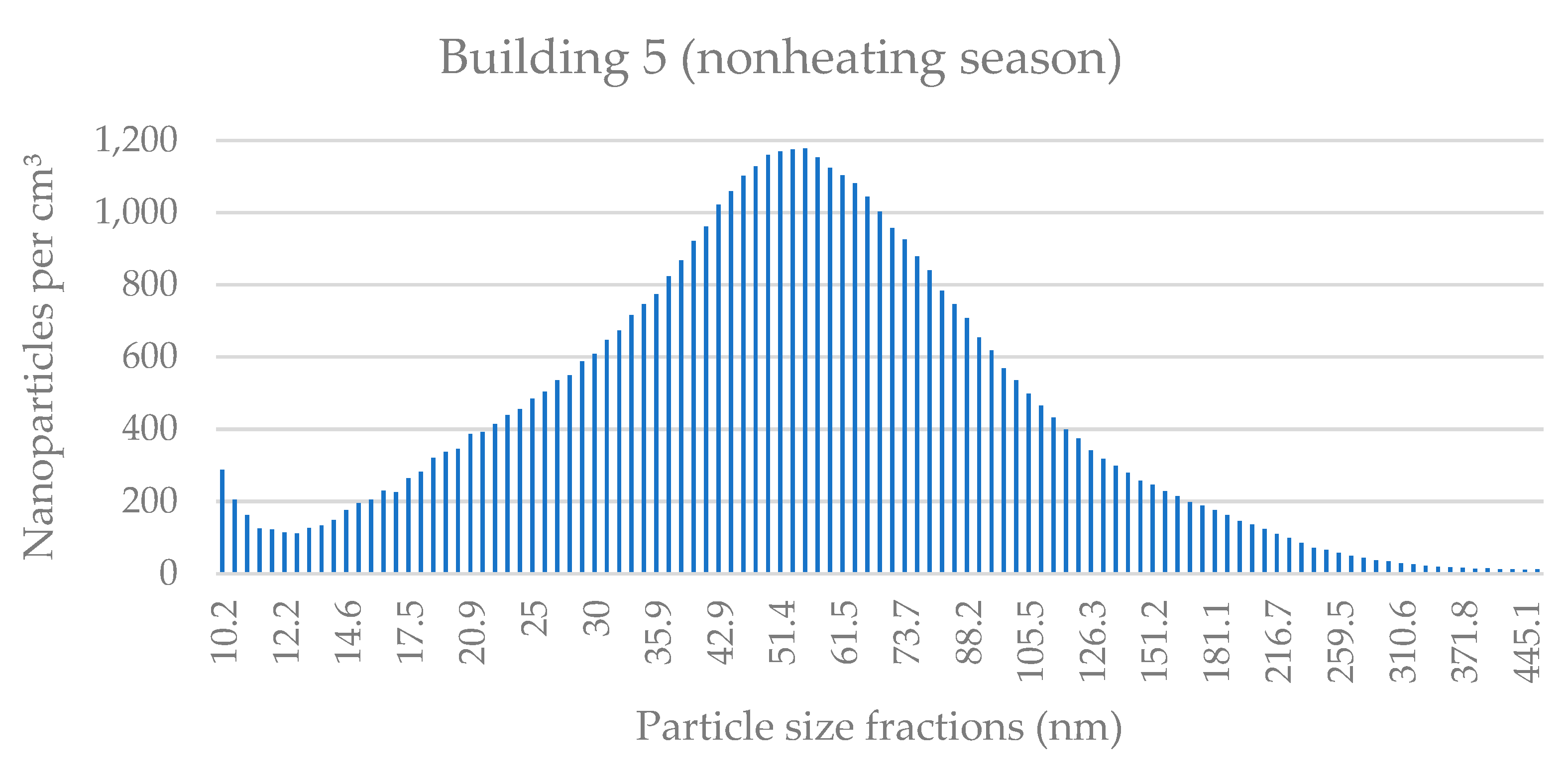 Applsci 11 08930 g0a10