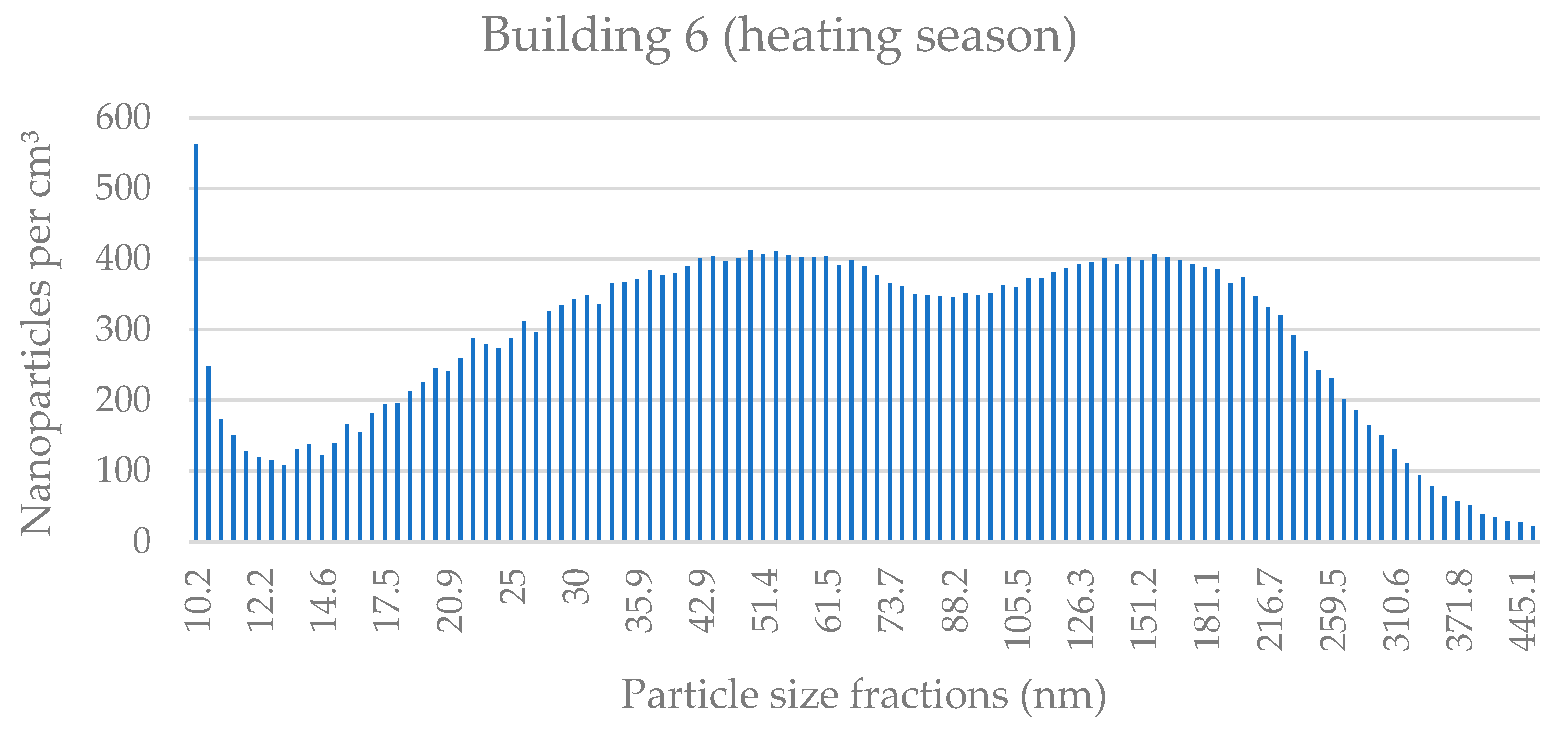 Applsci 11 08930 g0a11
