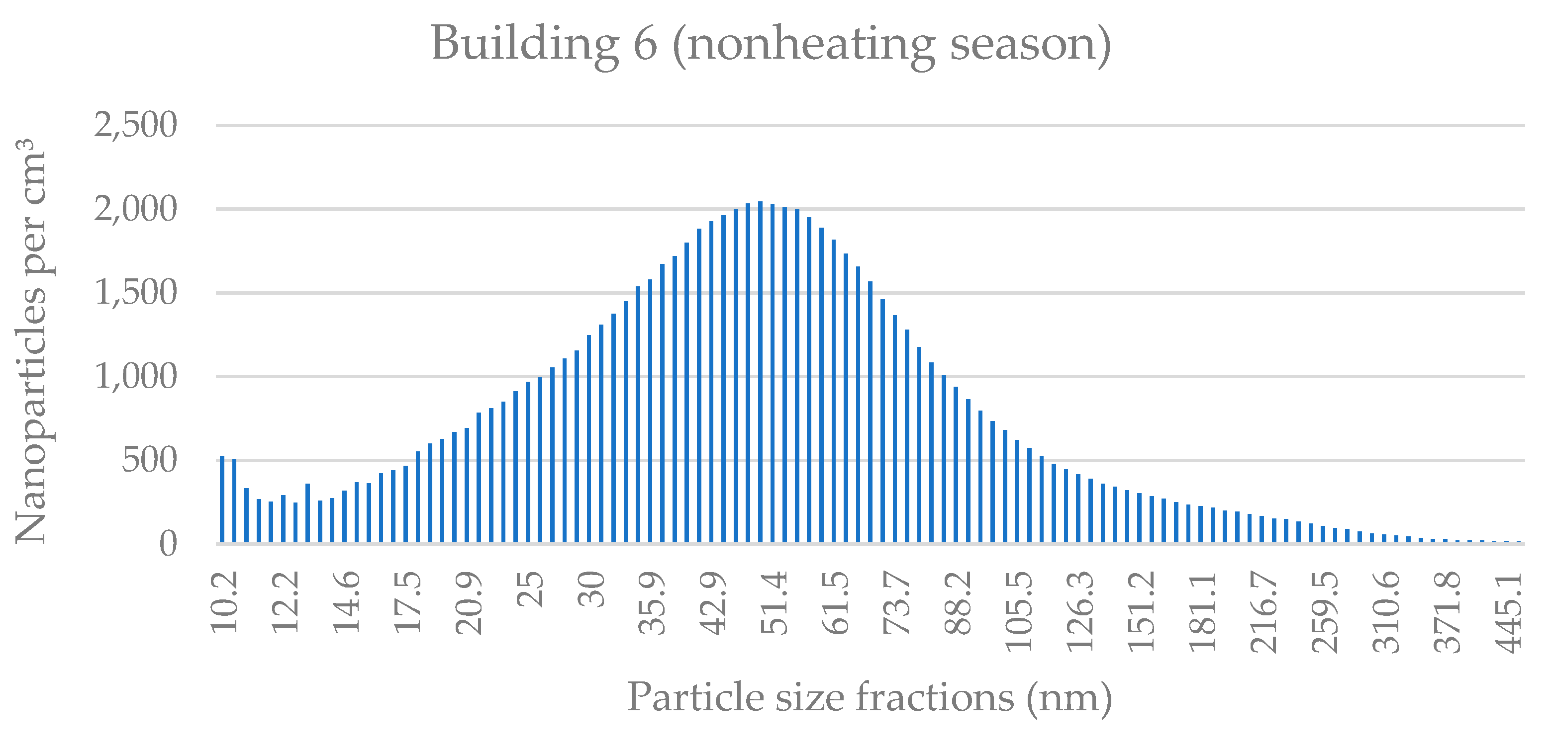 Applsci 11 08930 g0a12