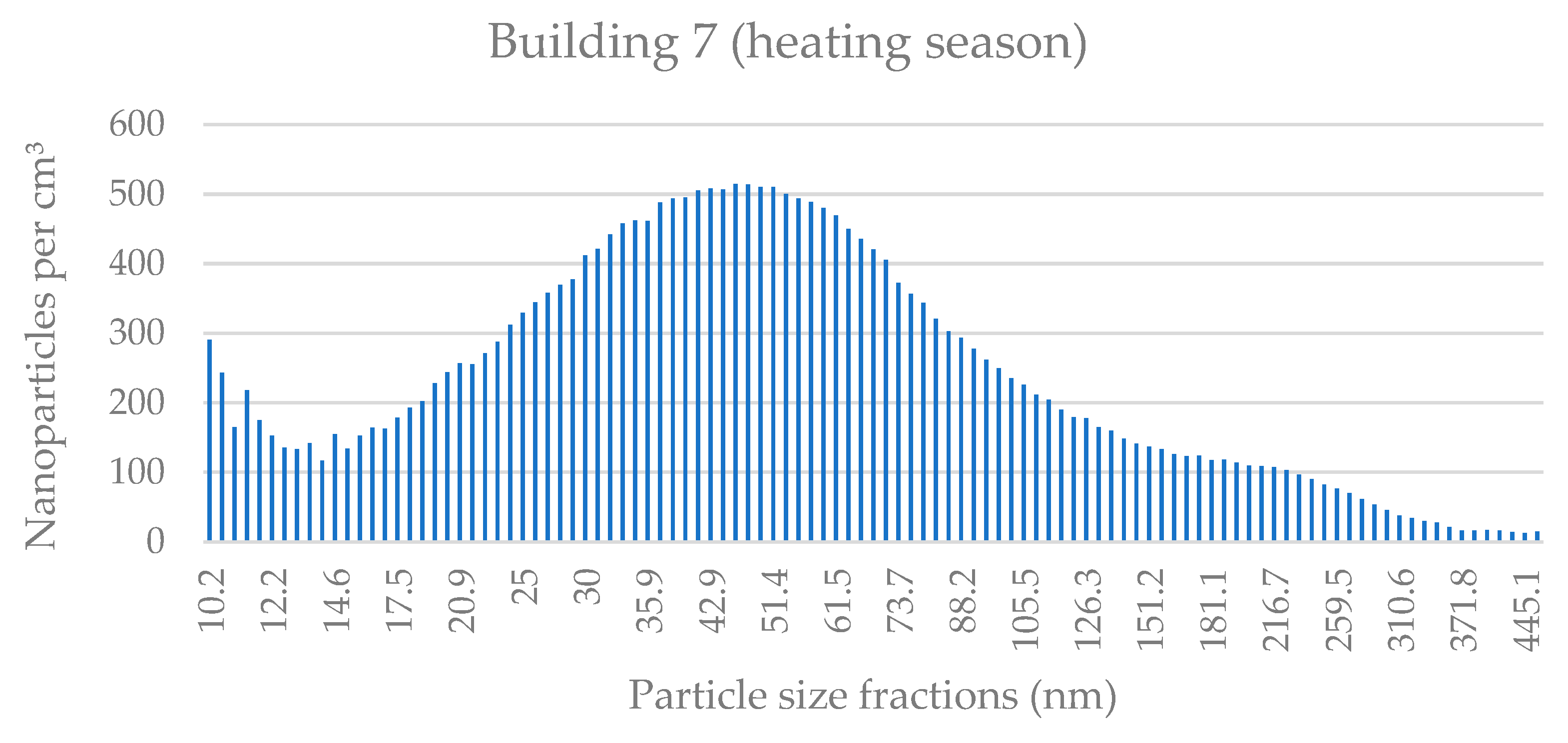 Applsci 11 08930 g0a13
