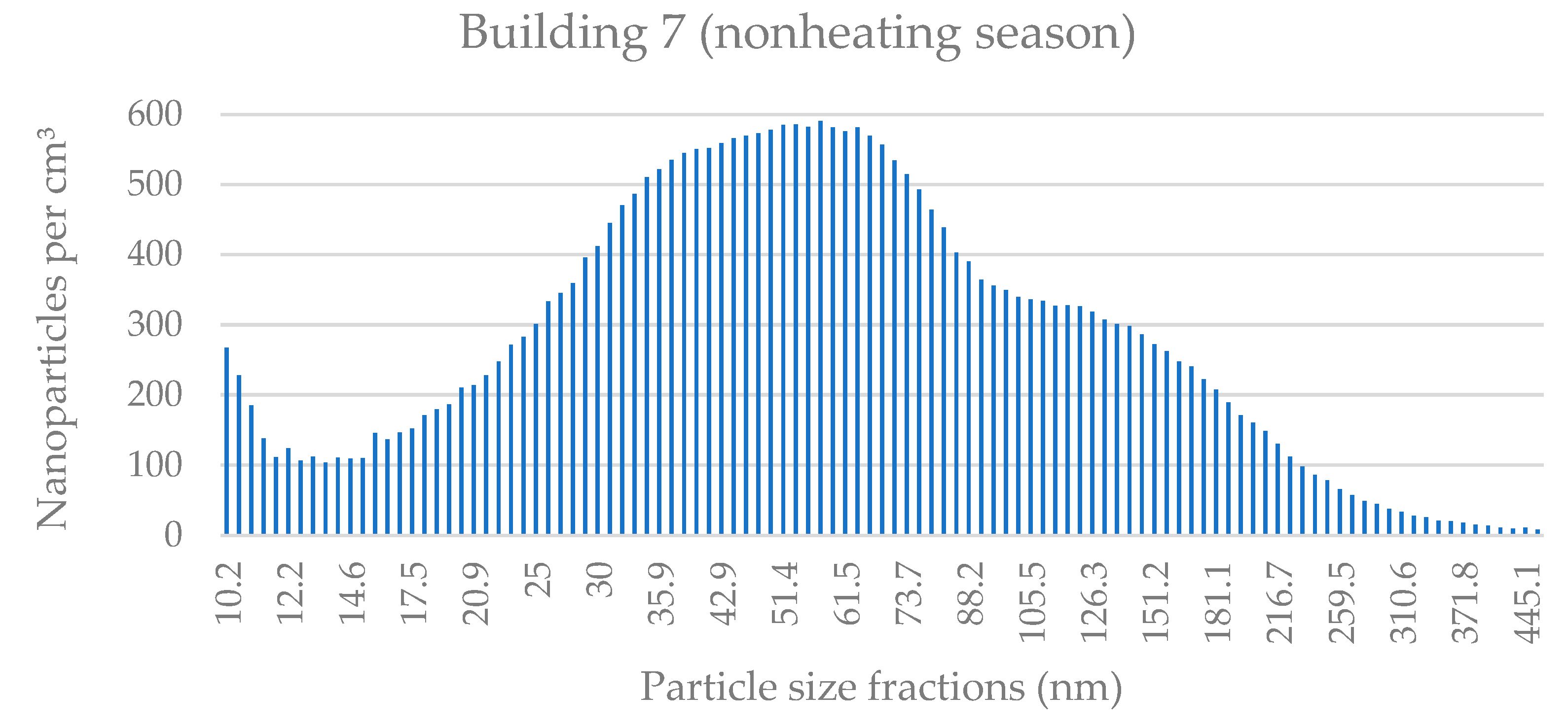 Applsci 11 08930 g0a14