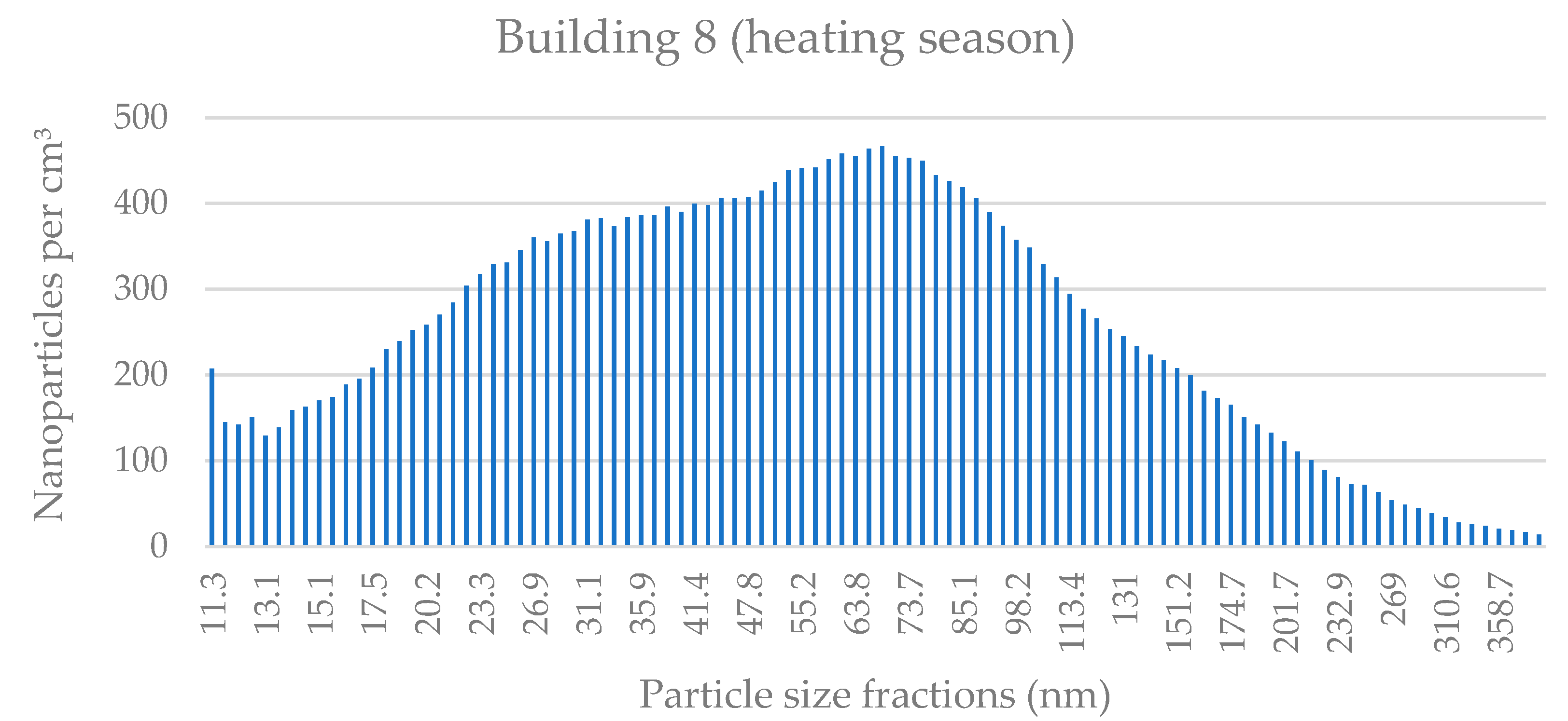 Applsci 11 08930 g0a15