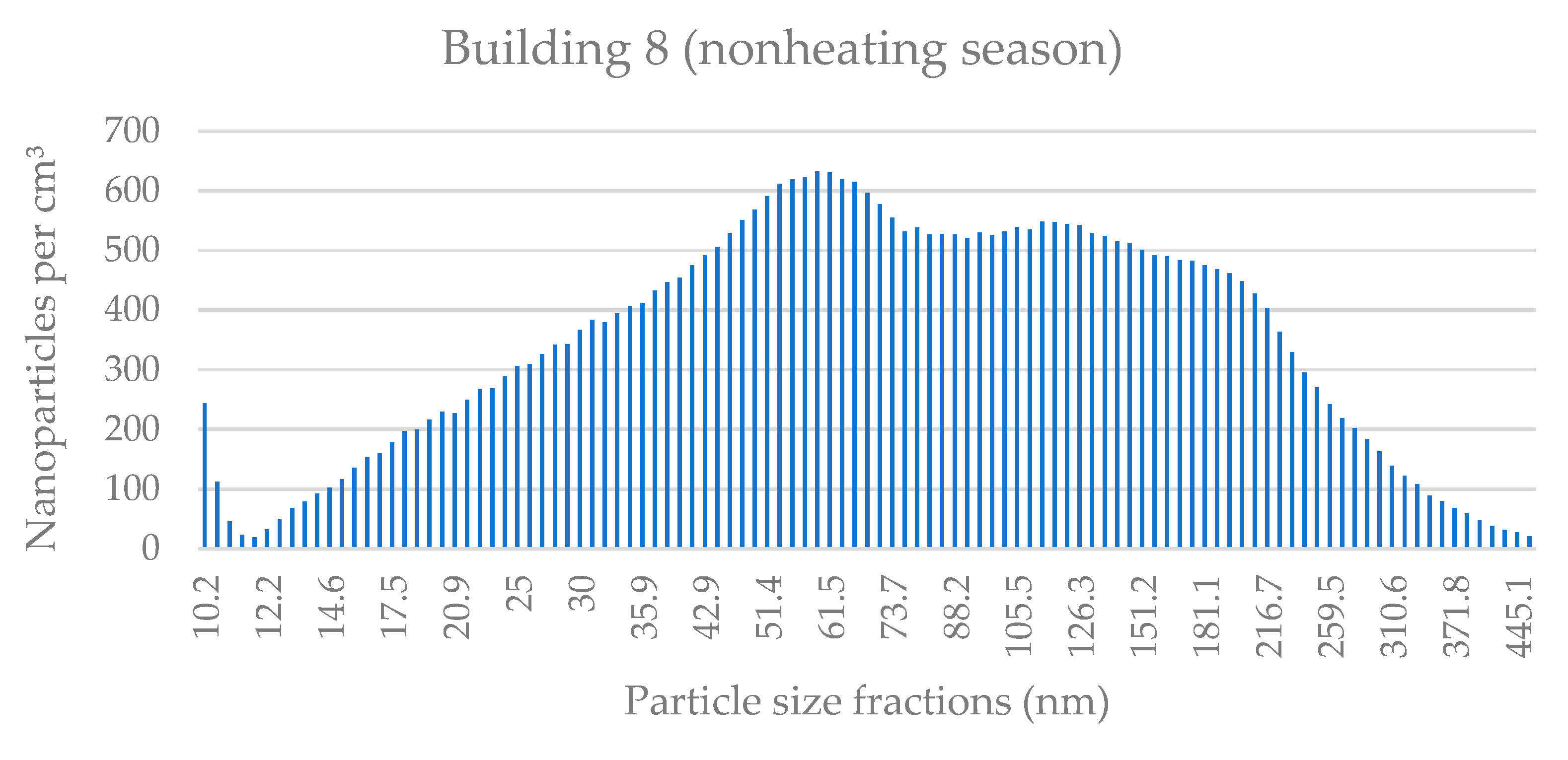 Applsci 11 08930 g0a16