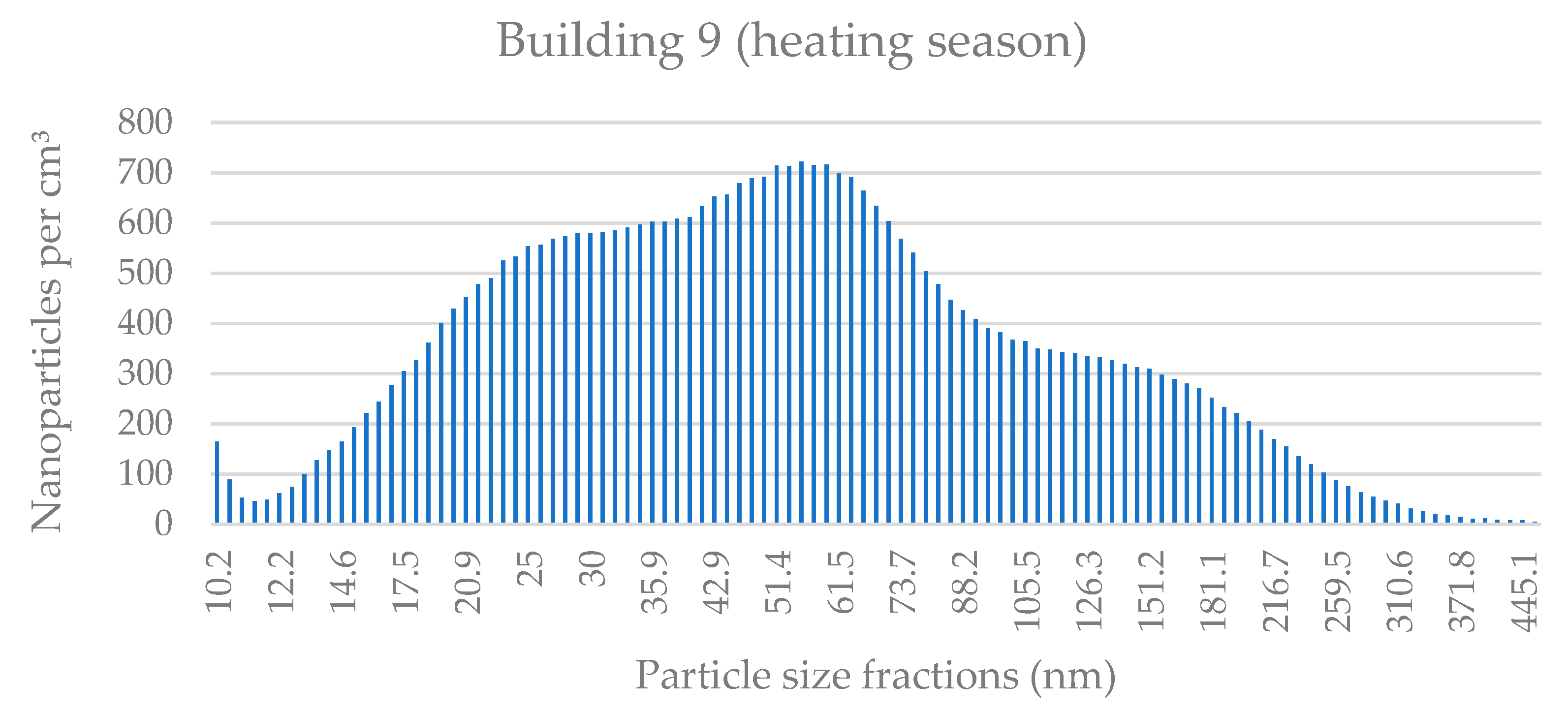 Applsci 11 08930 g0a17
