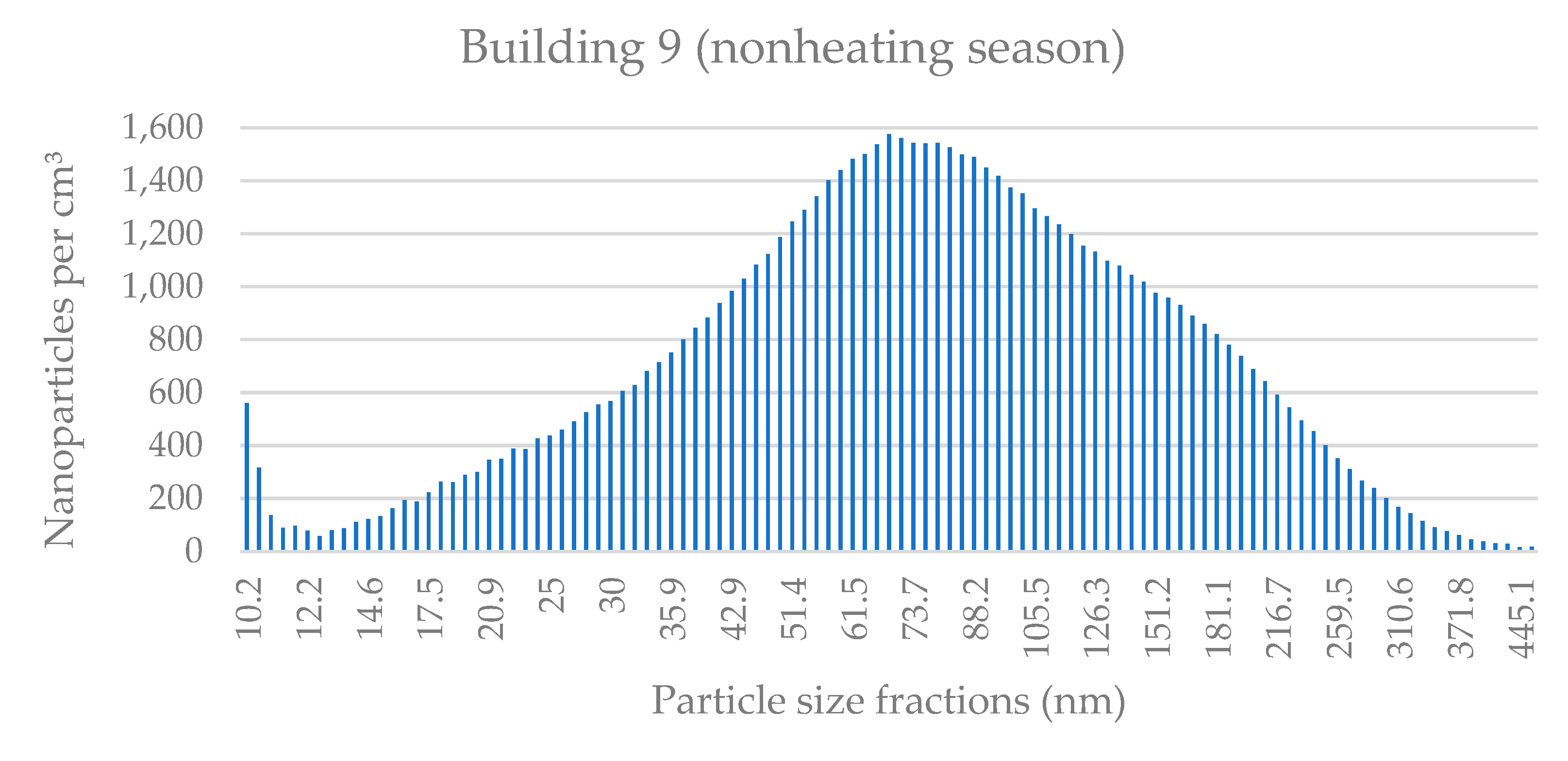 Applsci 11 08930 g0a18