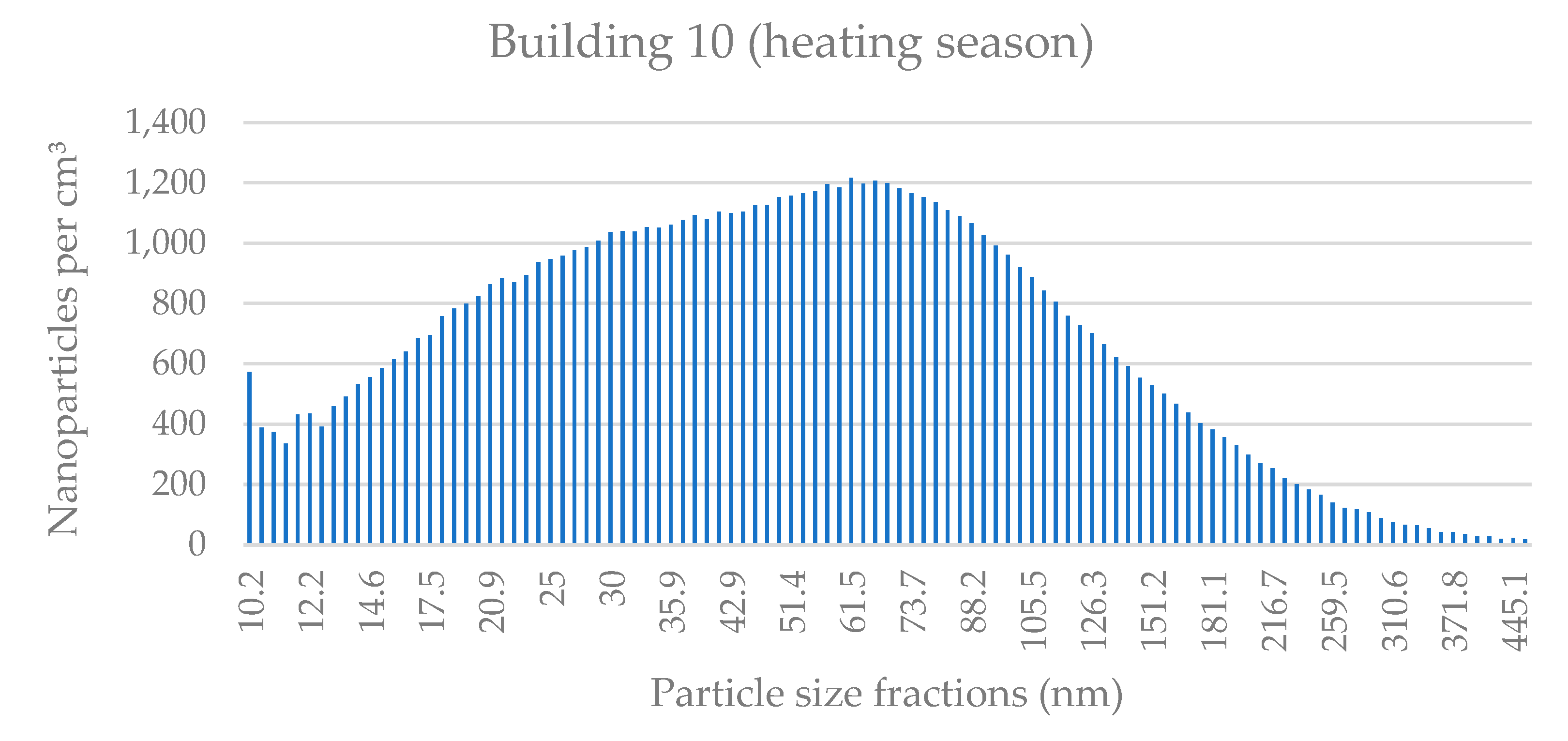 Applsci 11 08930 g0a19