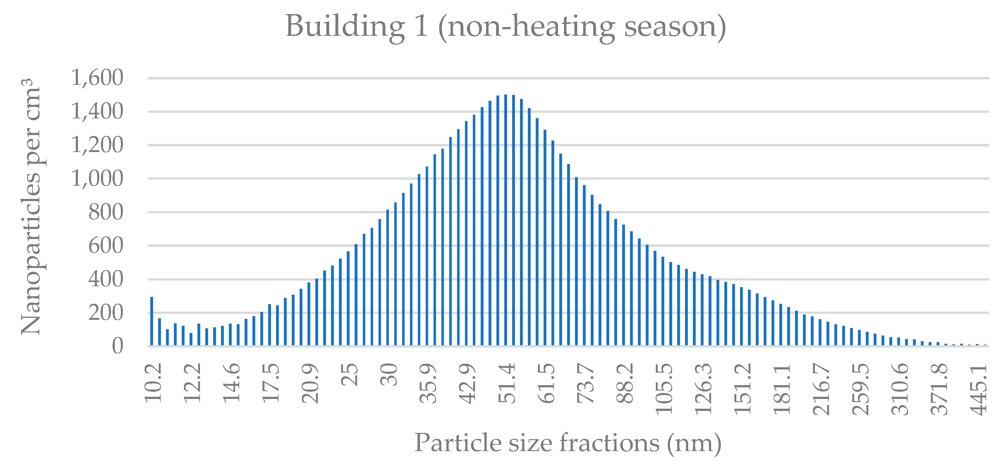 Applsci 11 08930 g0a2