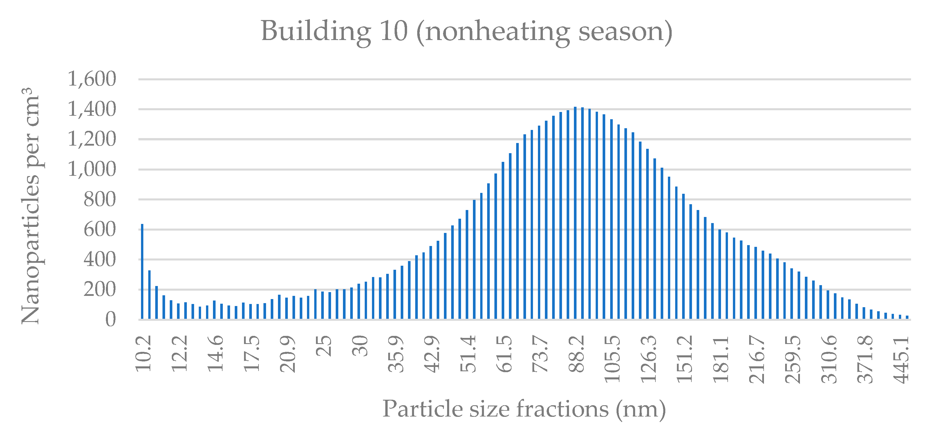 Applsci 11 08930 g0a20