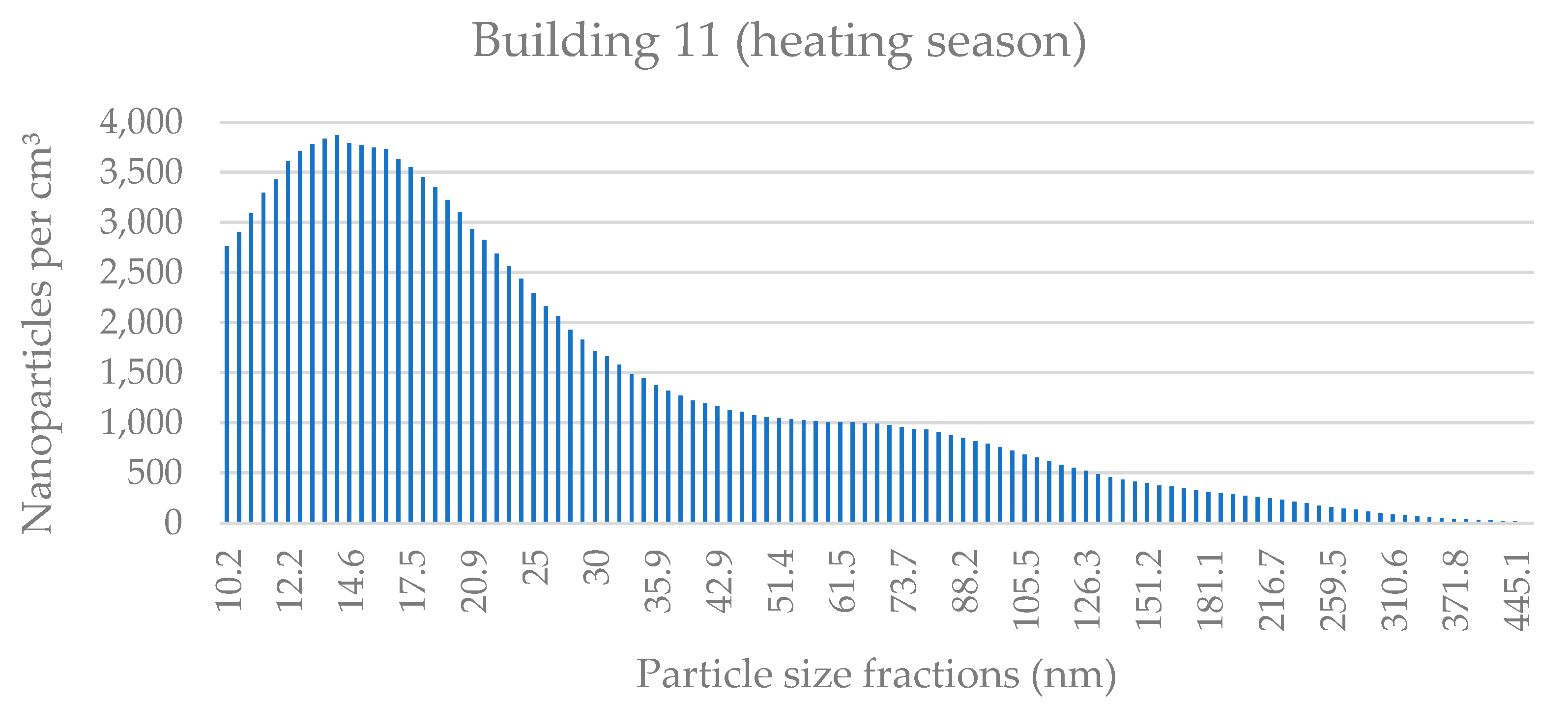 Applsci 11 08930 g0a21
