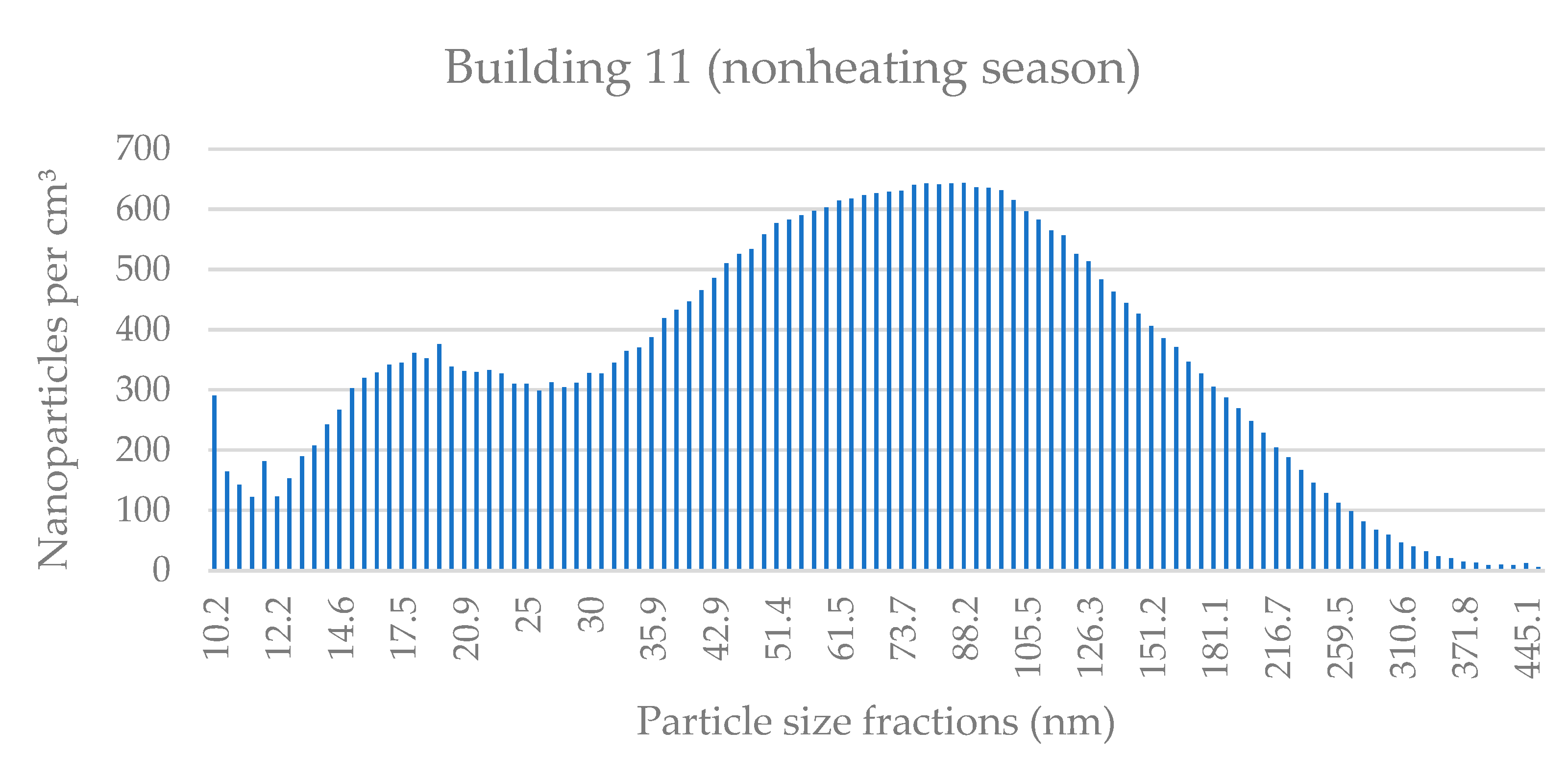 Applsci 11 08930 g0a22