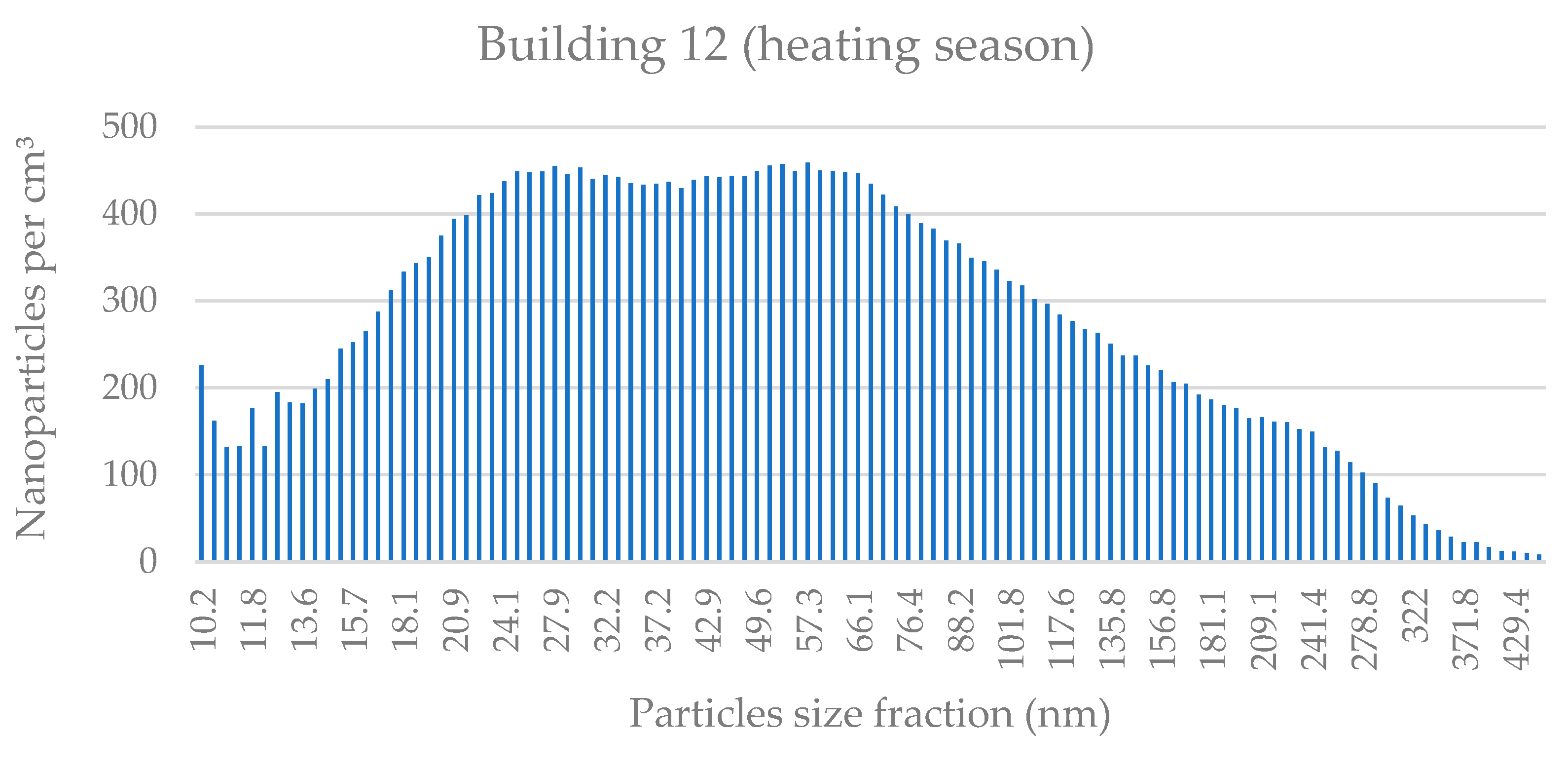 Applsci 11 08930 g0a23