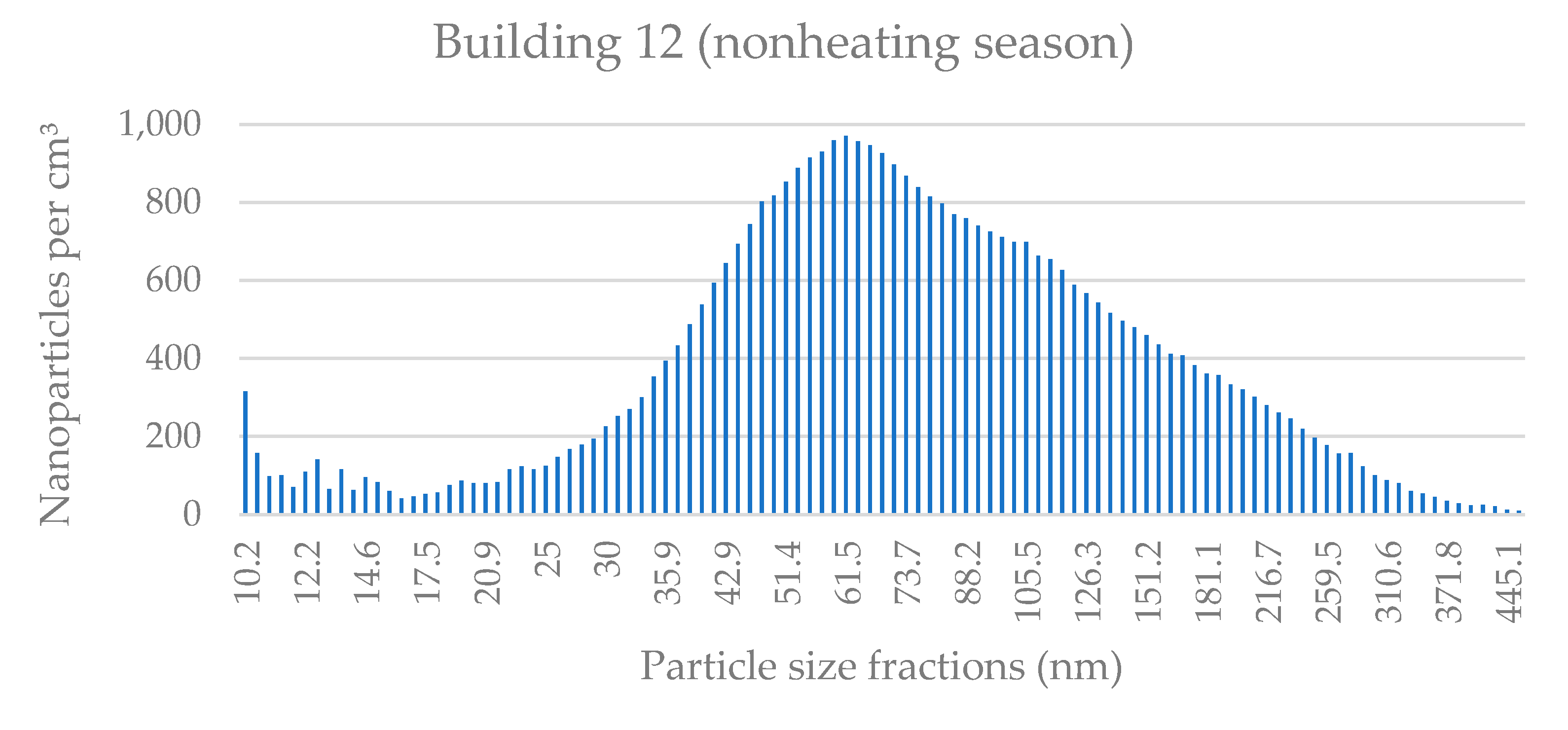 Applsci 11 08930 g0a24